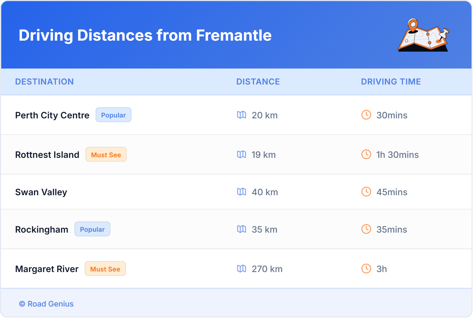 Car Rental Driving Distances from Fremantle, Australia