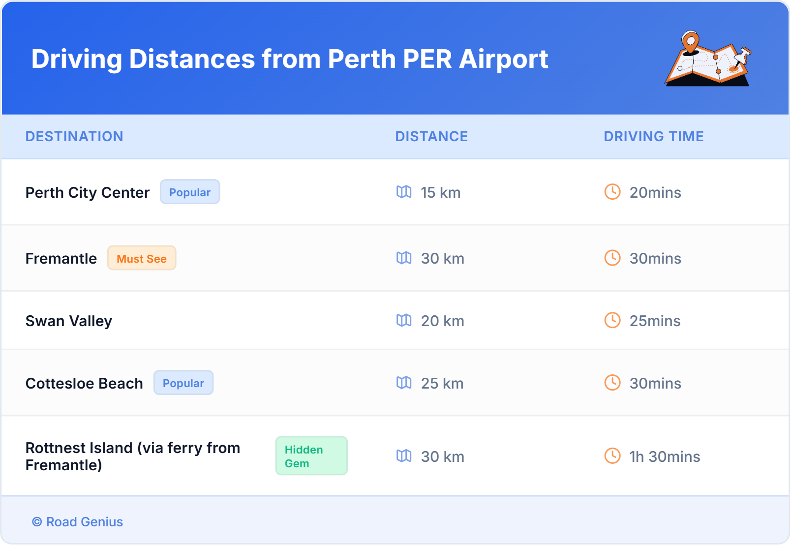 Driving Distances from Perth PER Airport, Australia