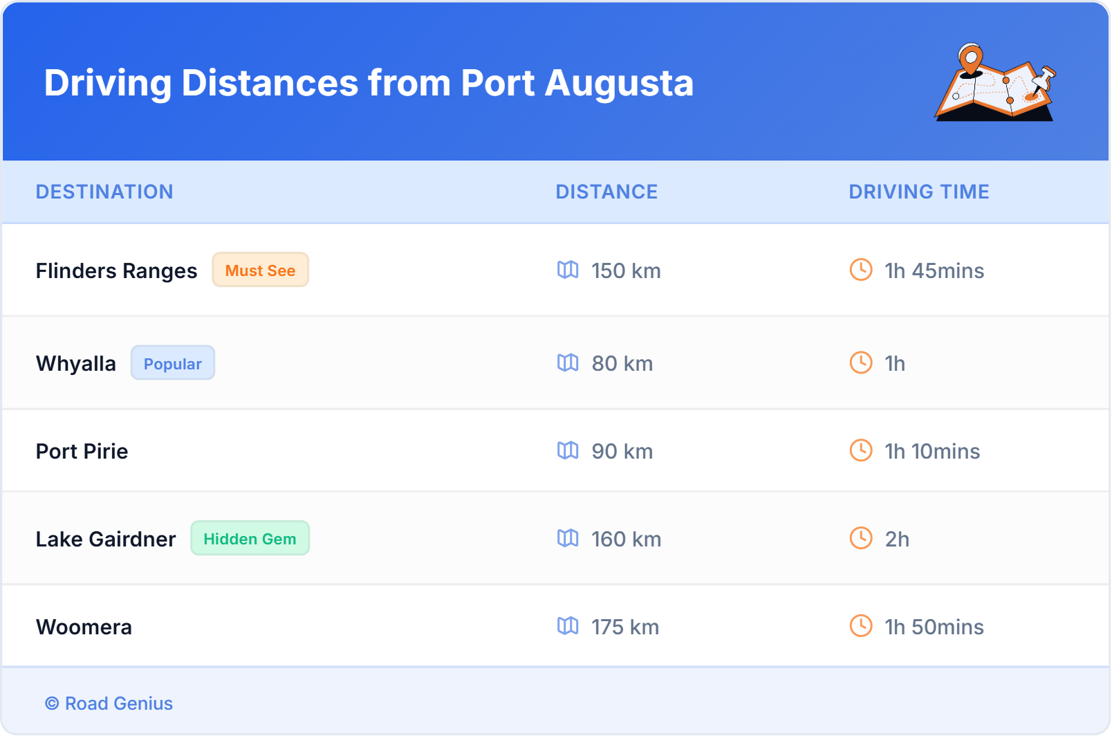 Driving Distances from Port Augusta, Australia Car Rental Driving Distances from Port Augusta, Australia