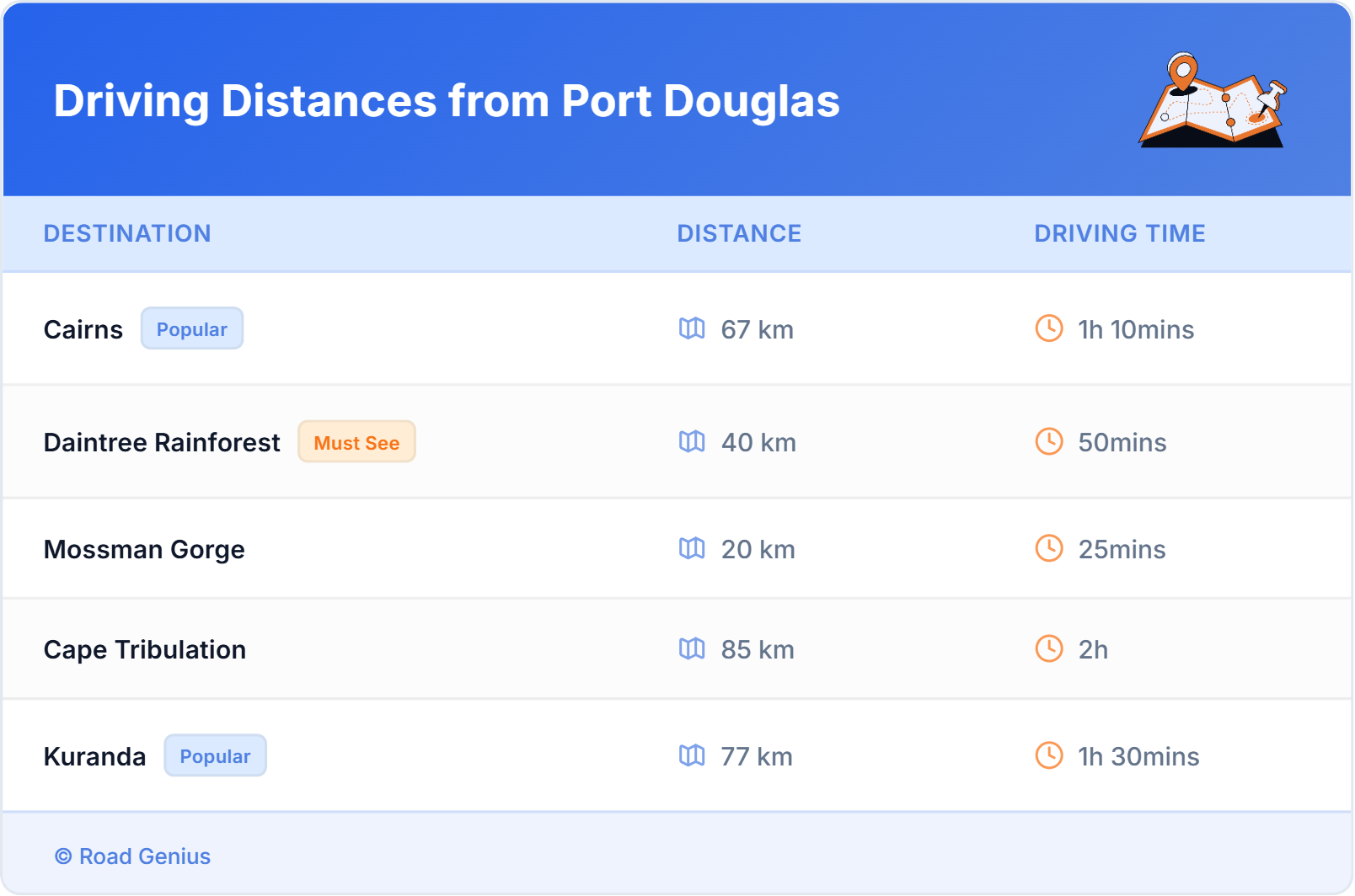 Car Rental Driving Distances from Port Douglas, Australia