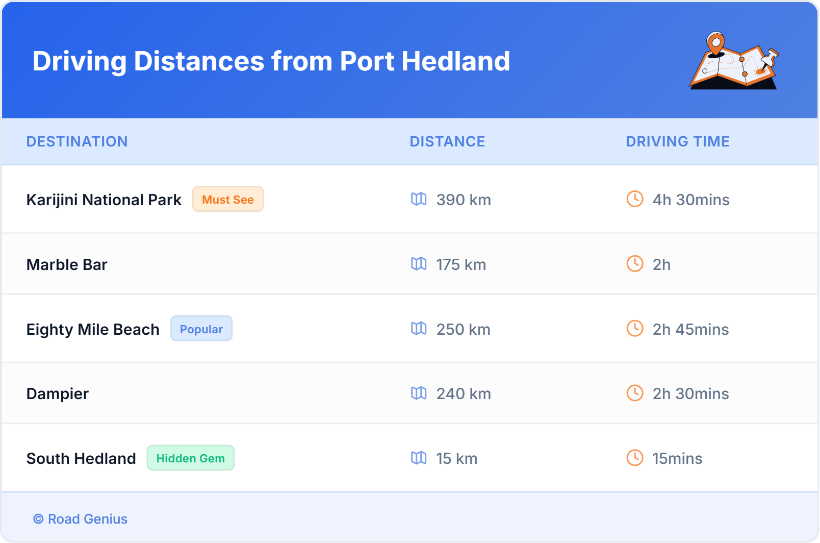 Car Rental Driving Distances from Port Hedland, Australia