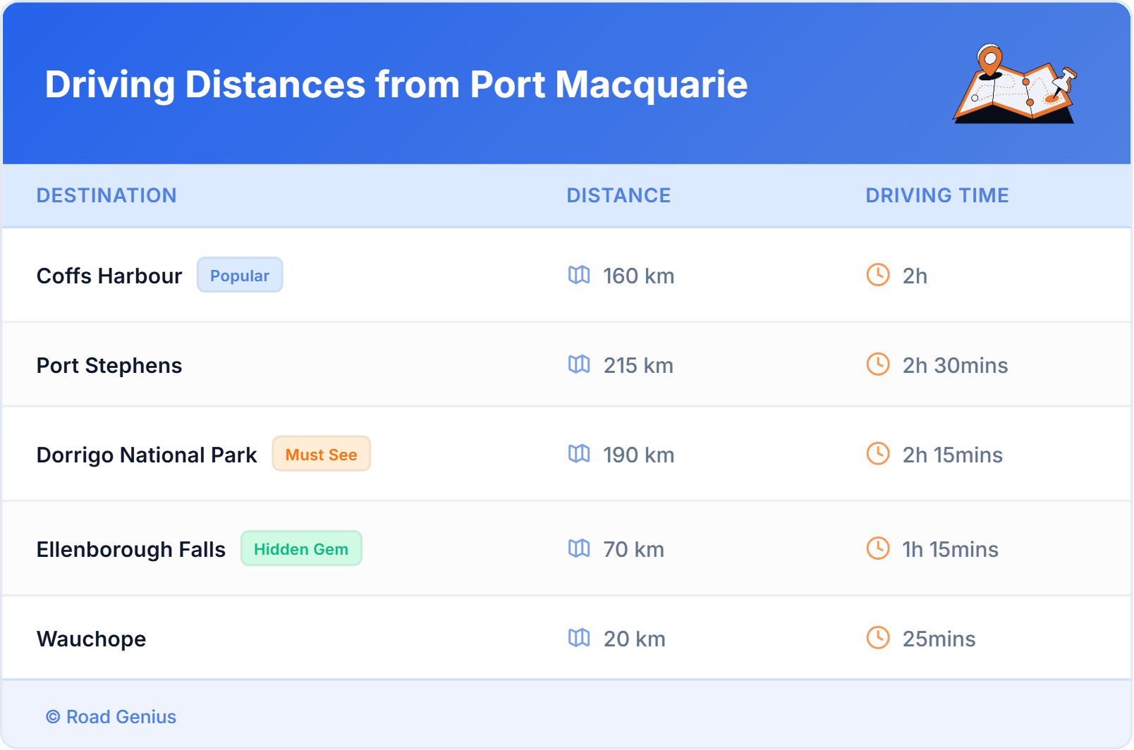 Driving Distances from Port Macquarie, Australia Car Rental Driving Distances from Port Macquarie, Australia