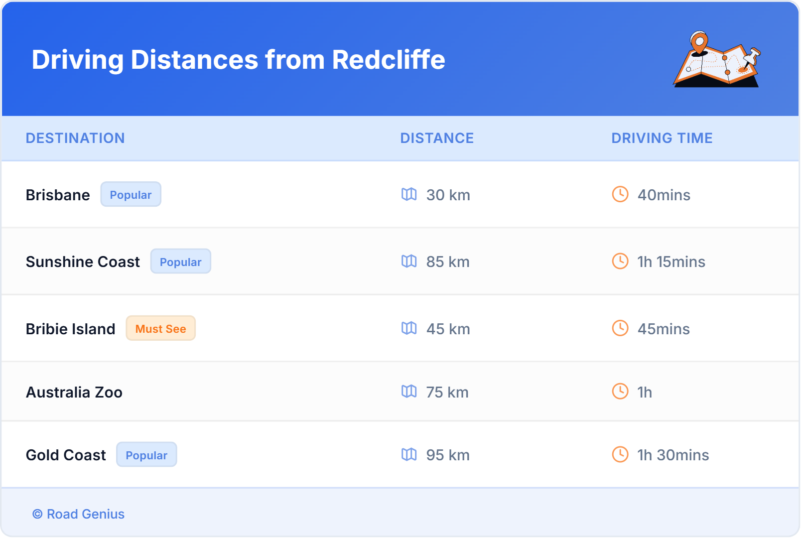 Car Rental Driving Distances from Redcliffe, Australia