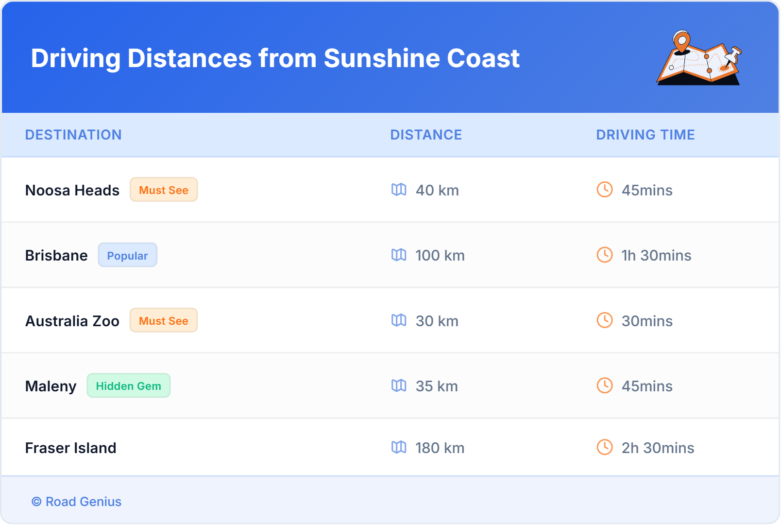 Driving Distances from Sunshine Coast, Australia