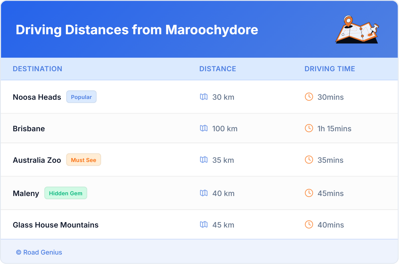 Car Rental Driving Distances from Maroochydore, Australia
