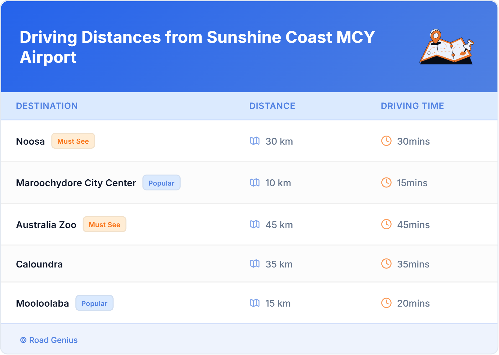 Car Rental Driving Distances from Sunshine Coast MCY Airport, Australia
