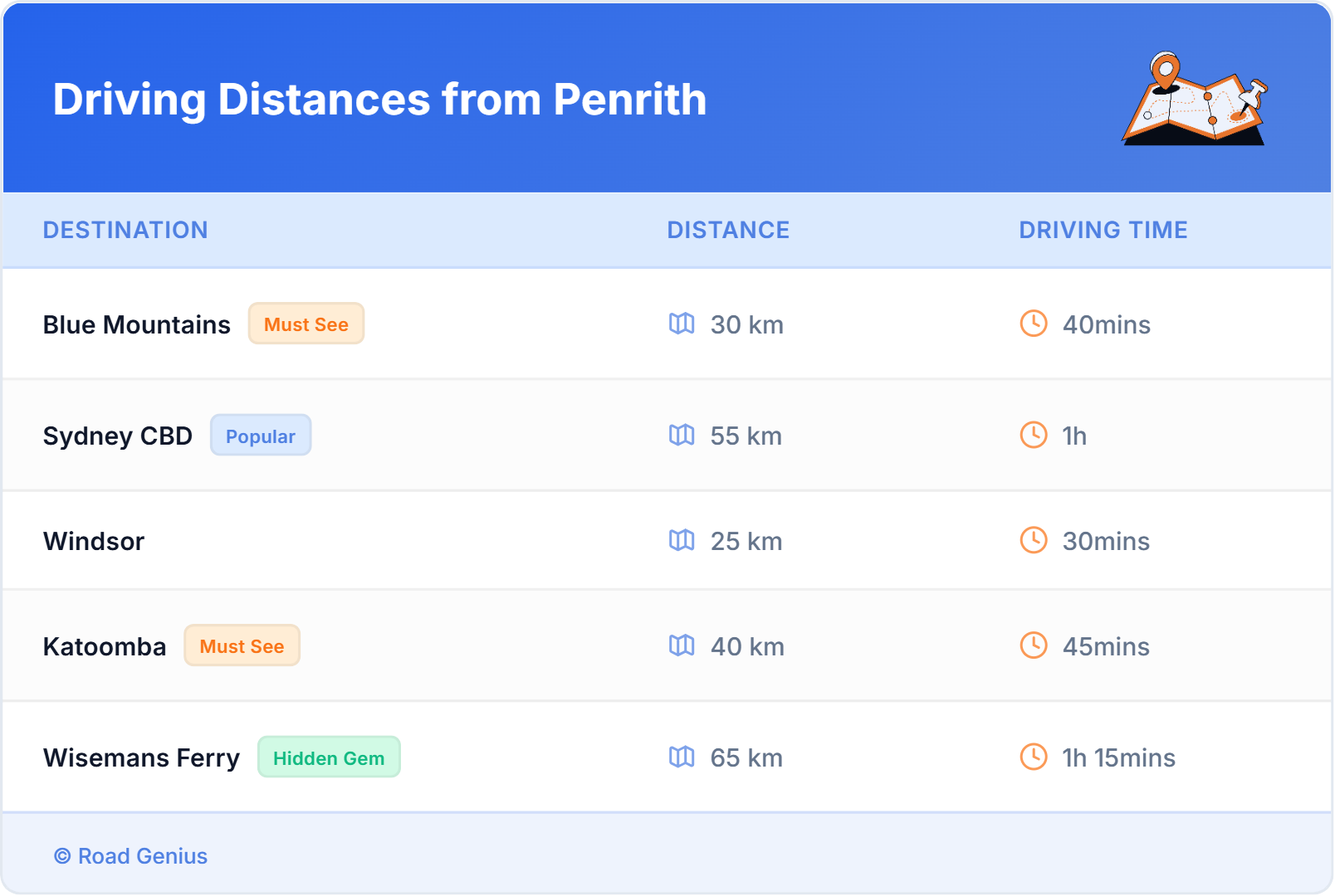 Driving Distances from Penrith, Australia Car Rental Driving Distances from Penrith, Australia