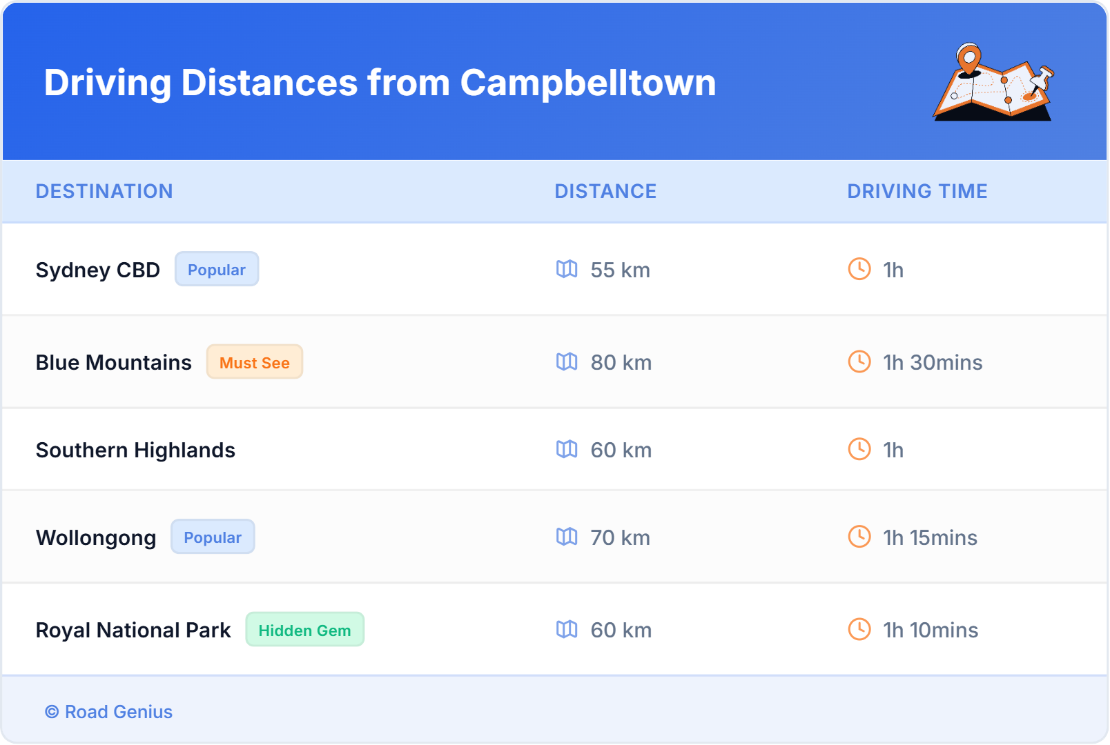 Car Rental Driving Distances from Campbelltown, Australia