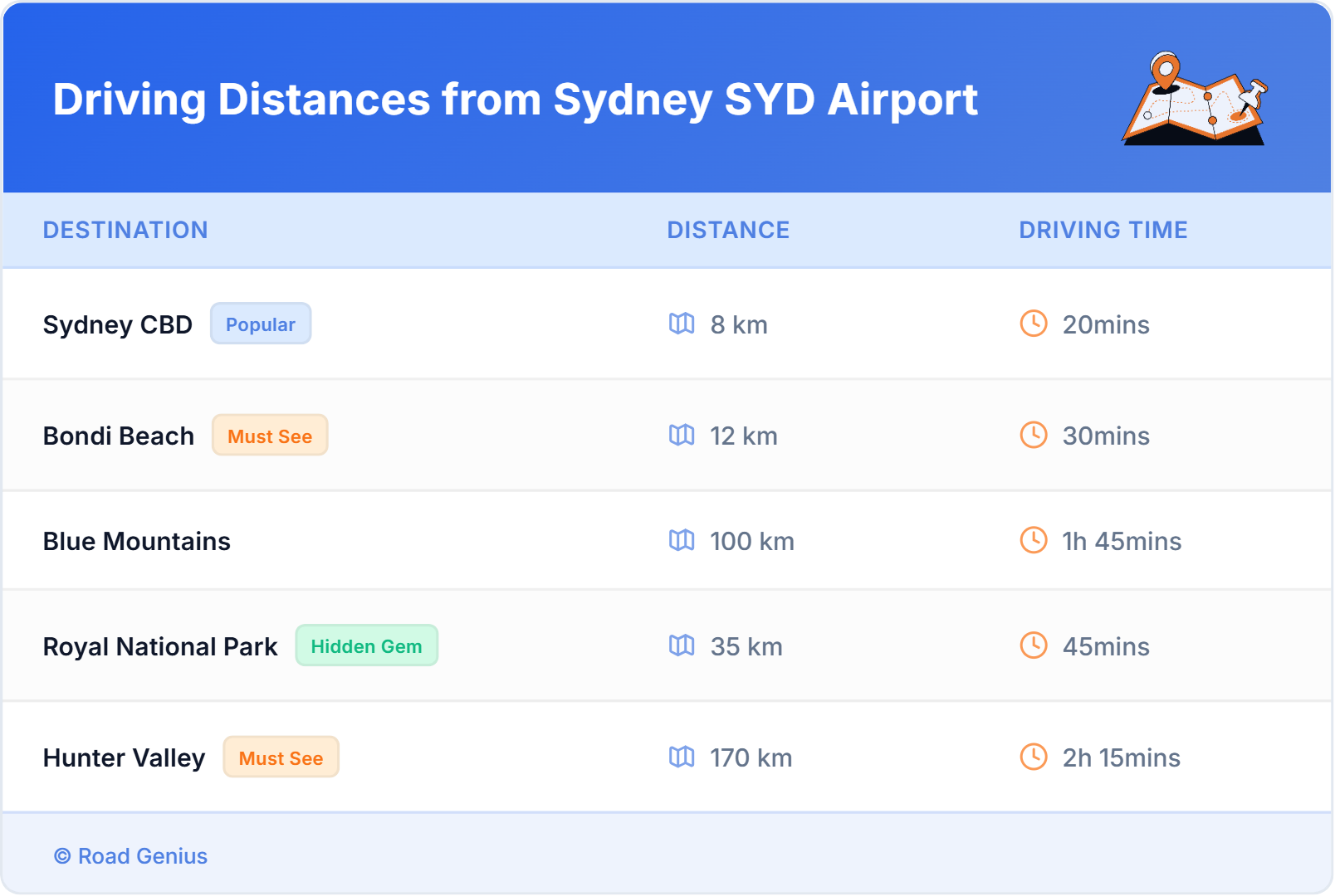 Driving Distances from Sydney SYD Airport, Australia