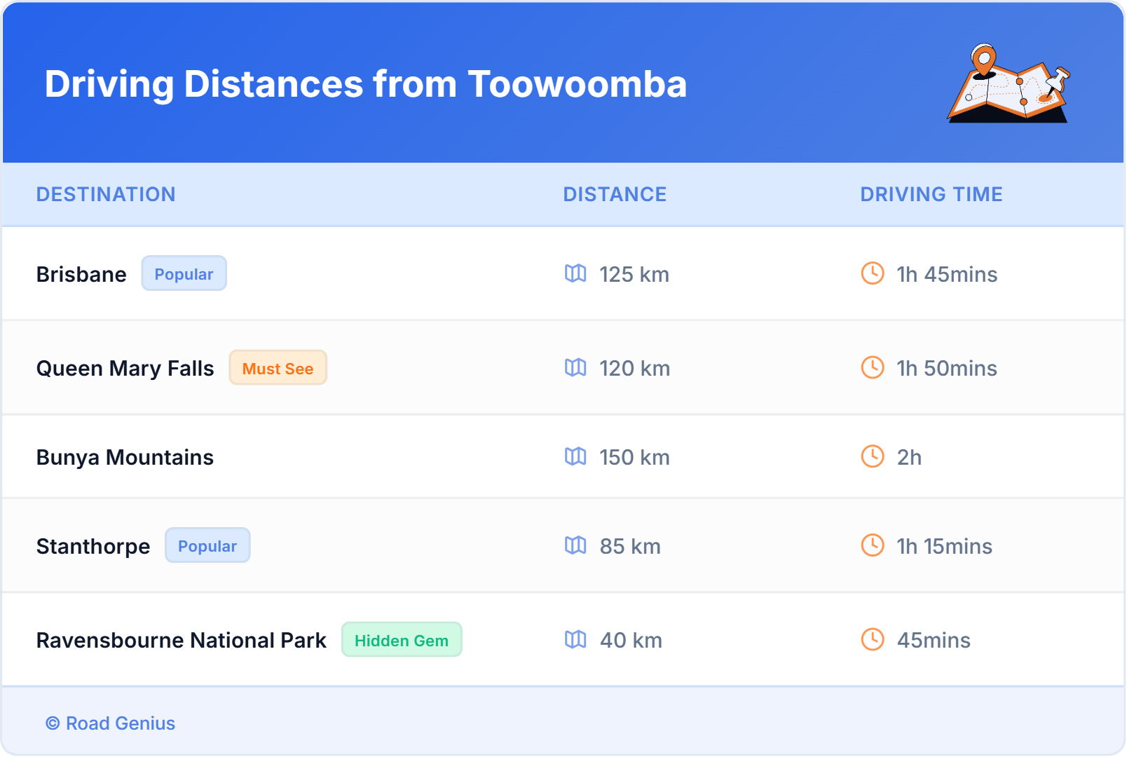 Driving Distances from Toowoomba, Australia Car Rental Driving Distances from Toowoomba, Australia