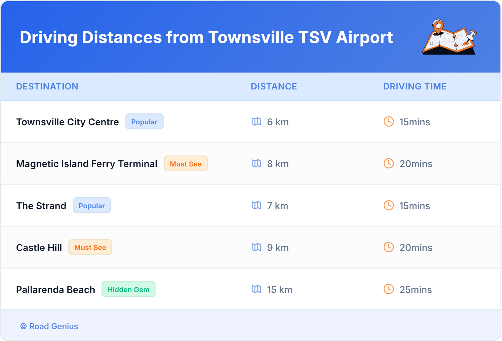 Driving Distances from Townsville TSV Airport, Australia Car Rental Driving Distances from Townsville TSV Airport, Australia
