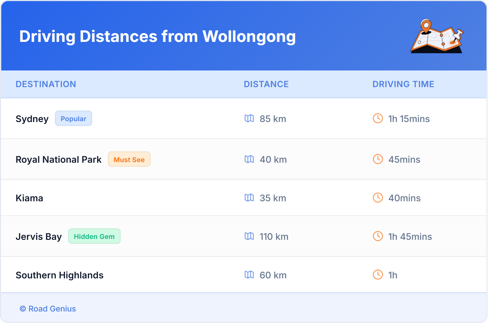 Driving Distances from Wollongong, Australia Car Rental Driving Distances from Wollongong, Australia