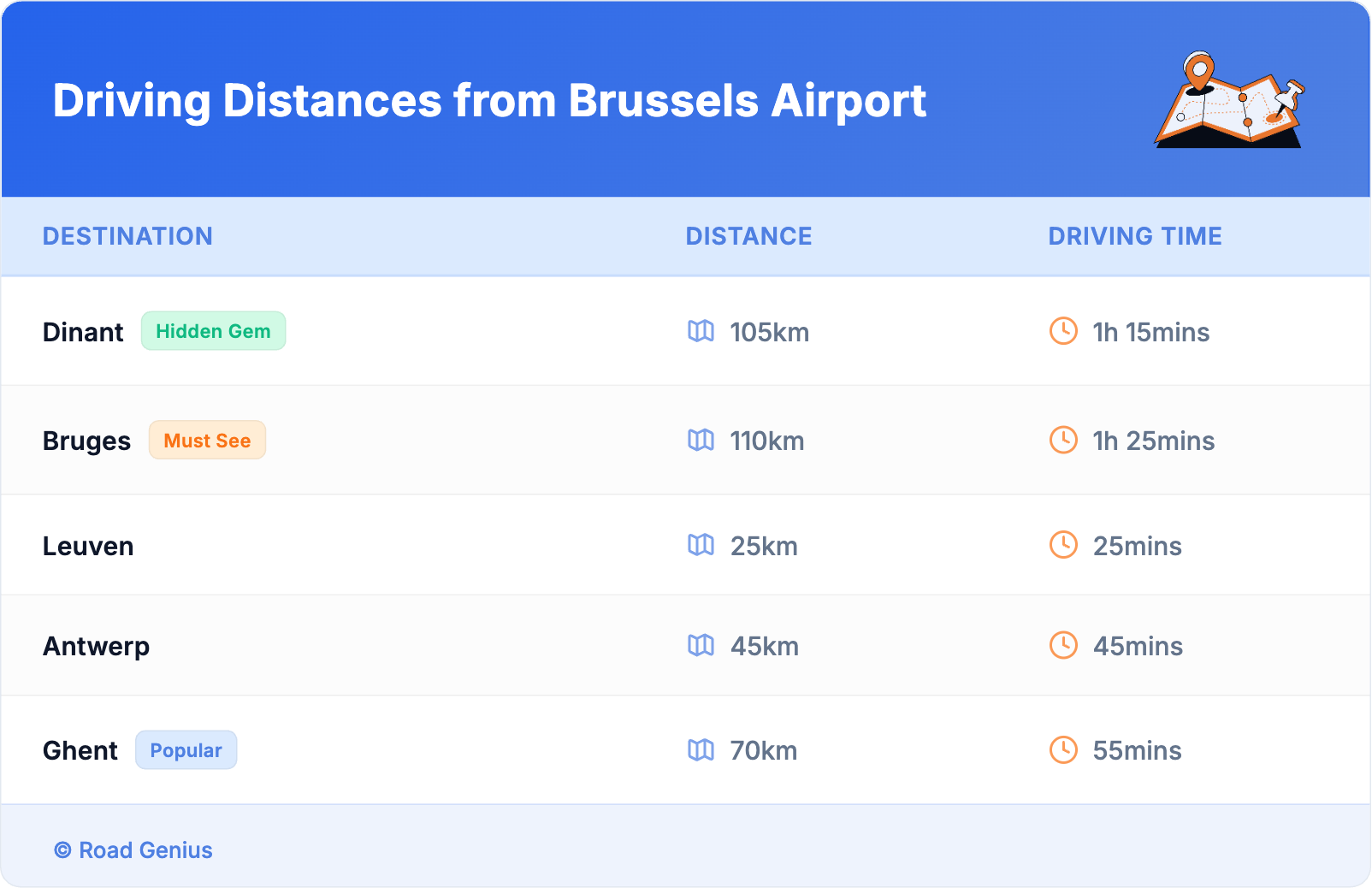 Driving Distances from Brussels Airport