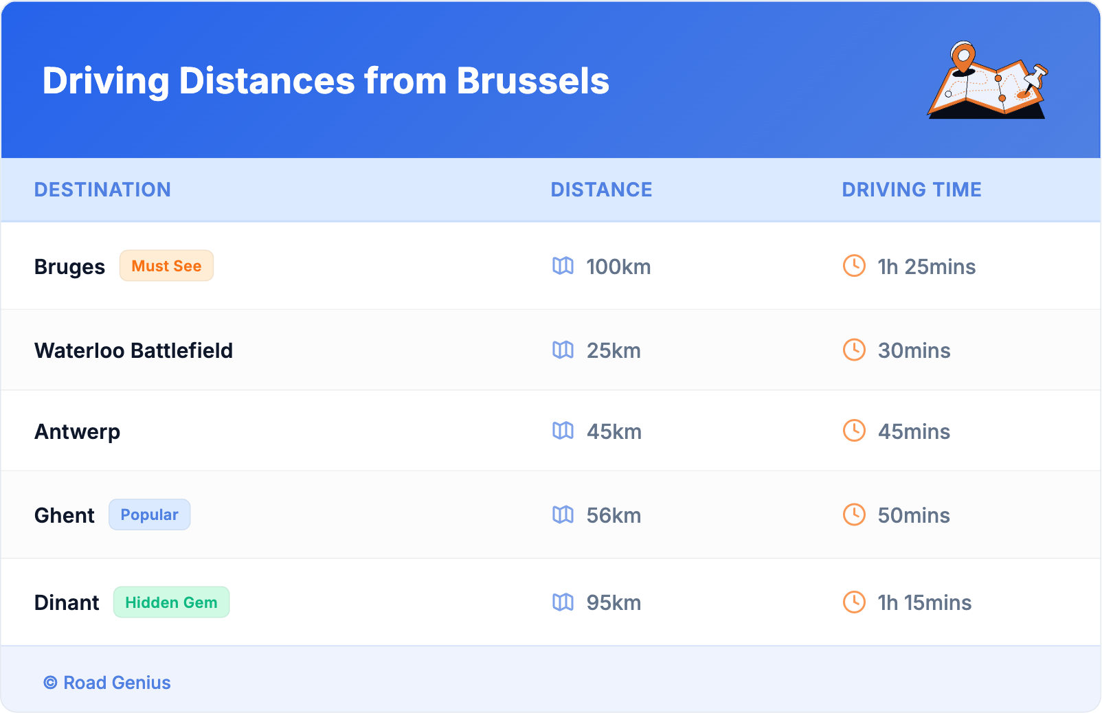 Driving Distances from Brussels