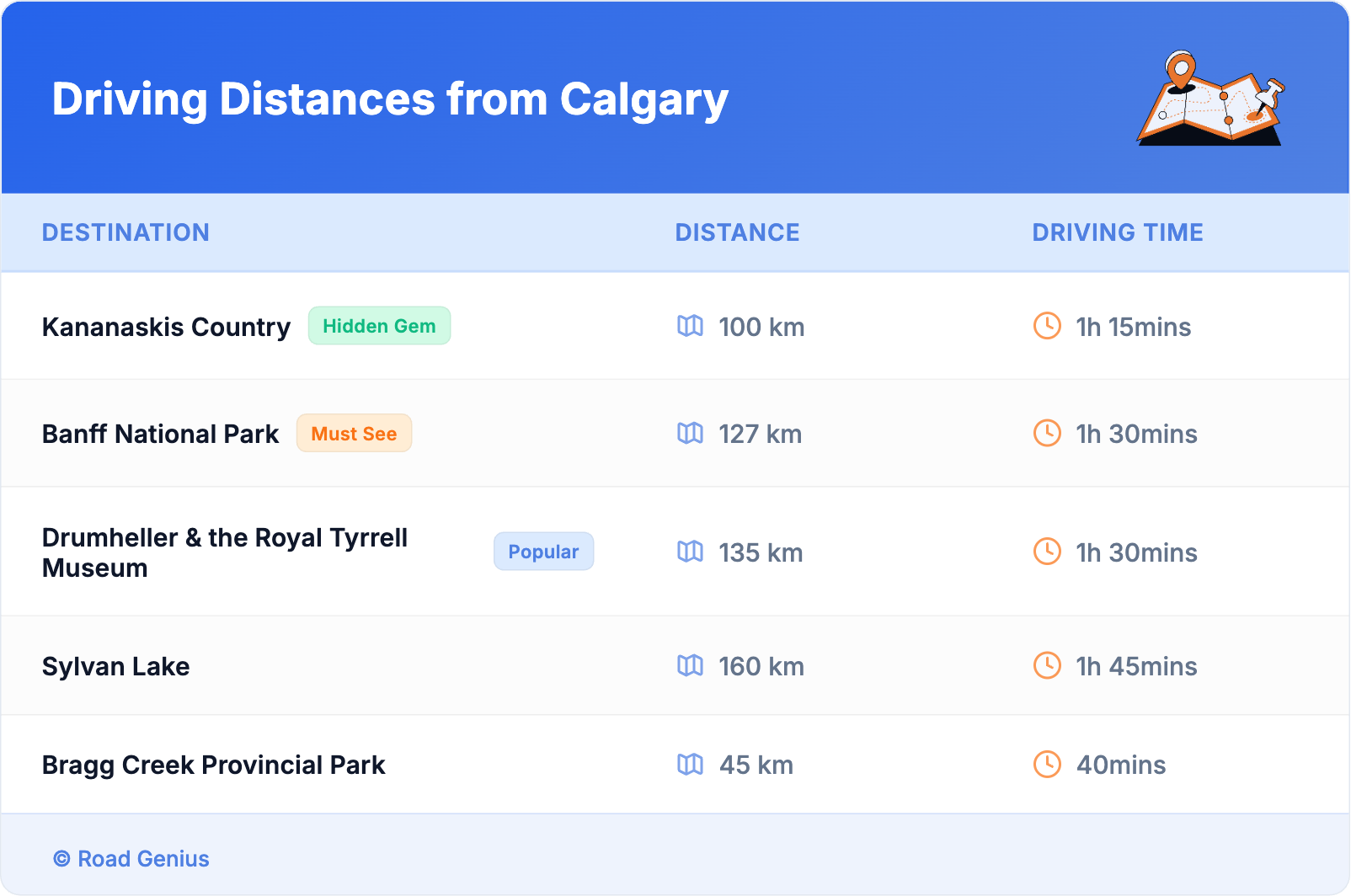 Driving Distances from Calgary