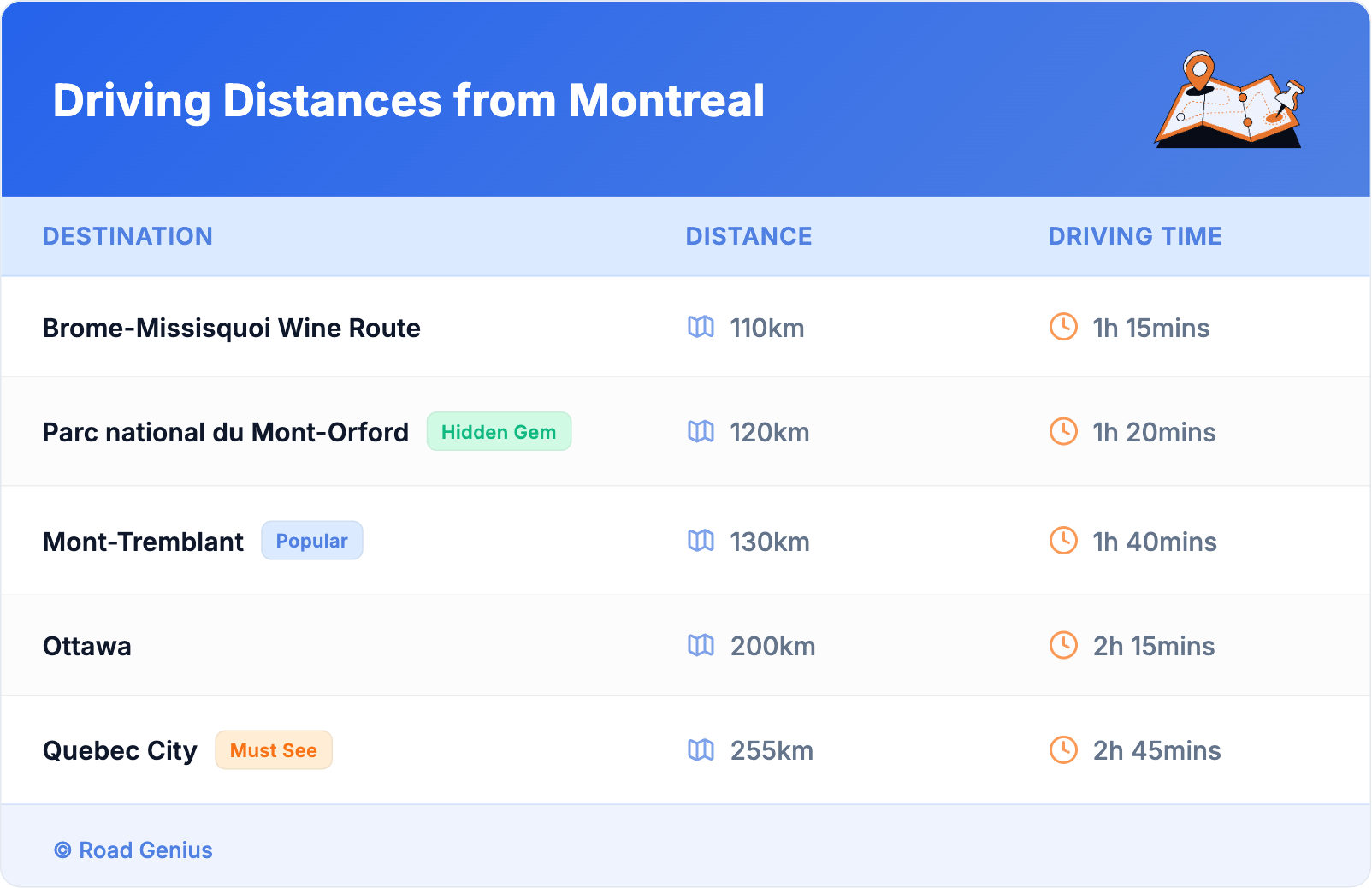 Driving Distances from Montreal