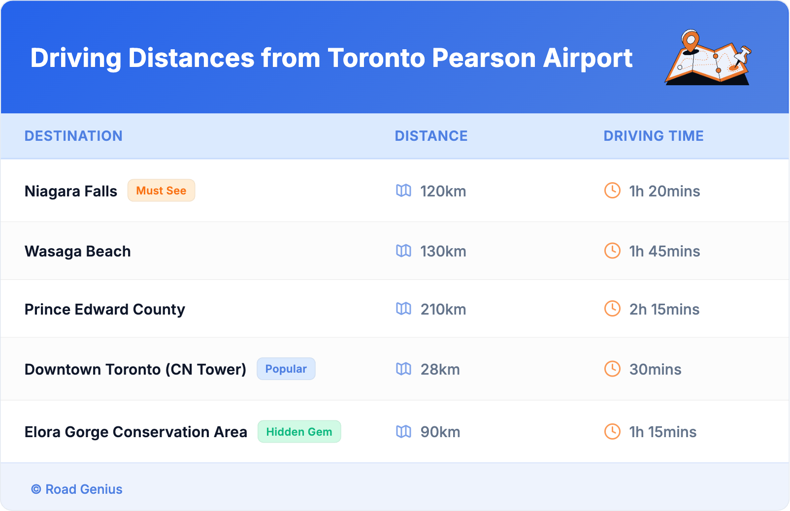 Driving Distances from Toronto Pearson Airport