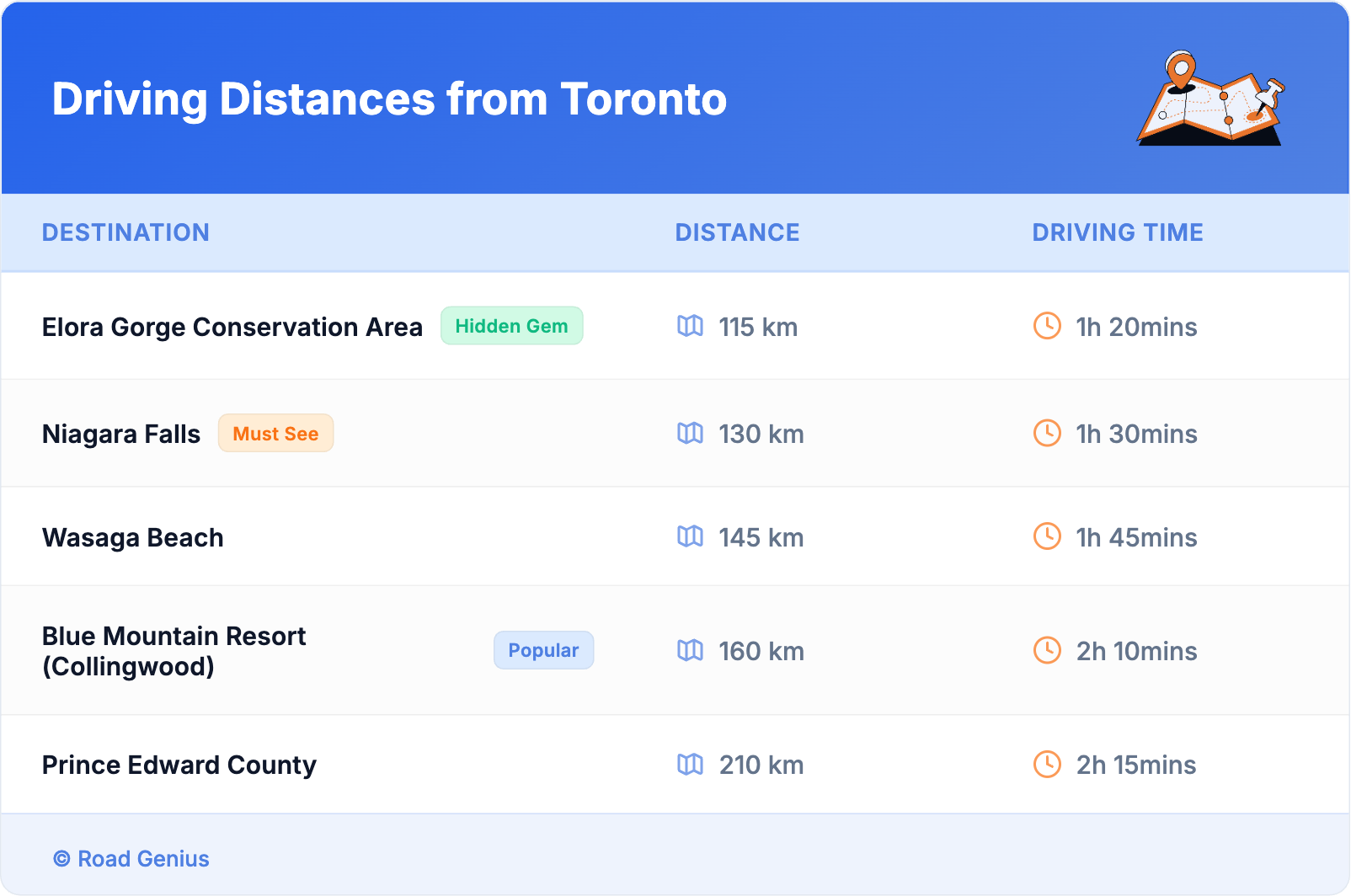 Driving Distances from Toronto