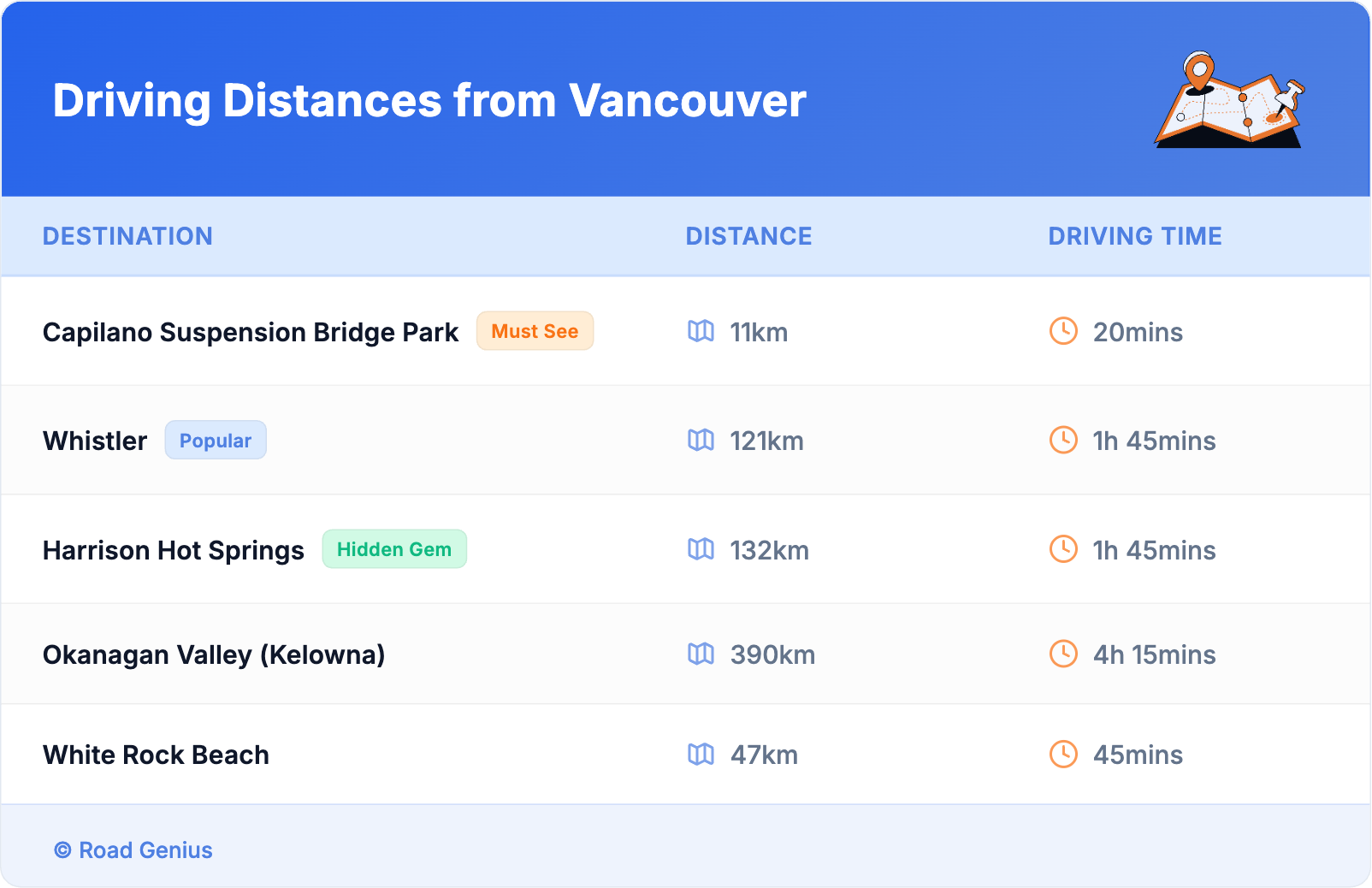 Driving Distances from Vancouver