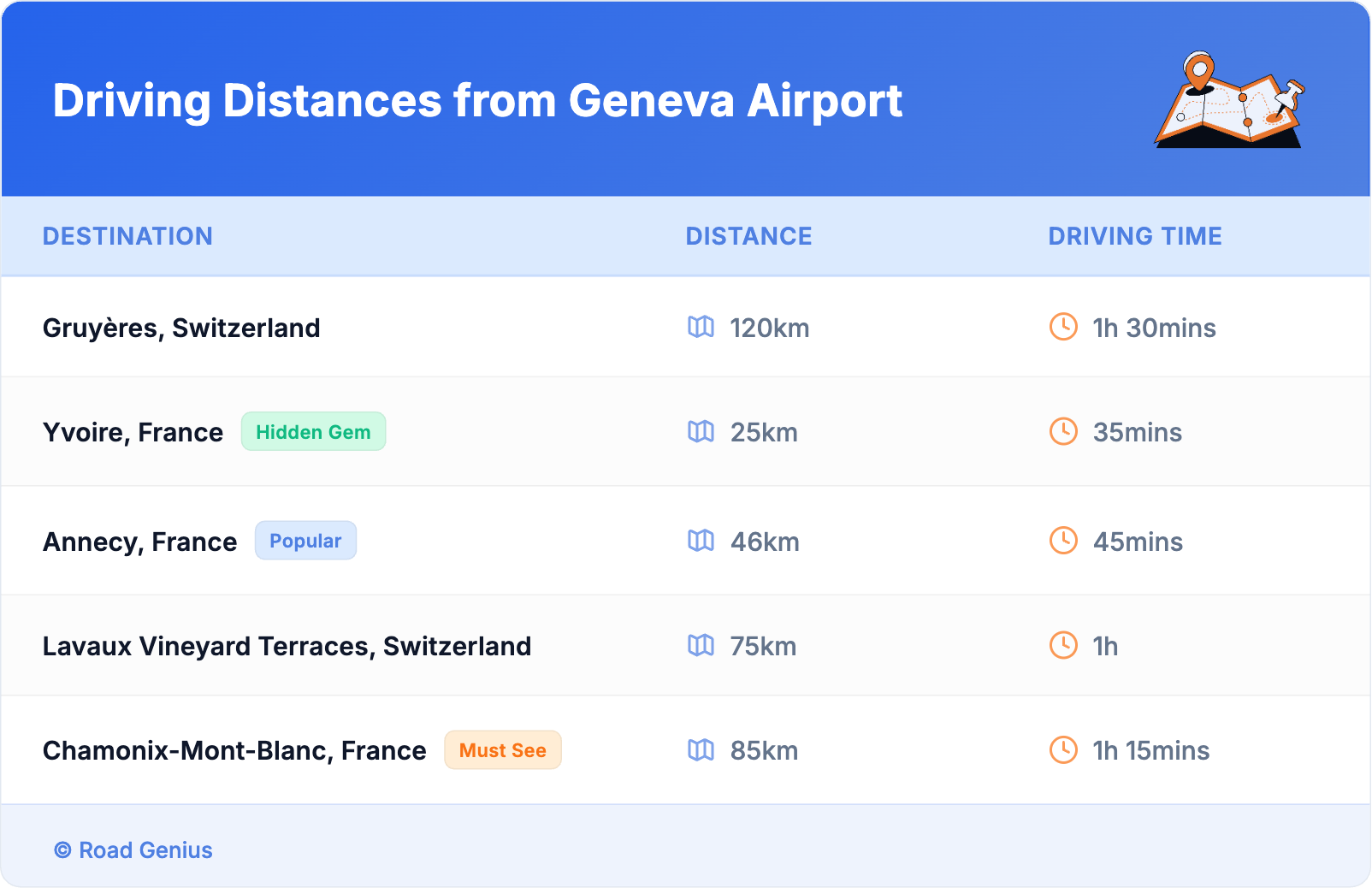 Driving Distances from Geneva Airport