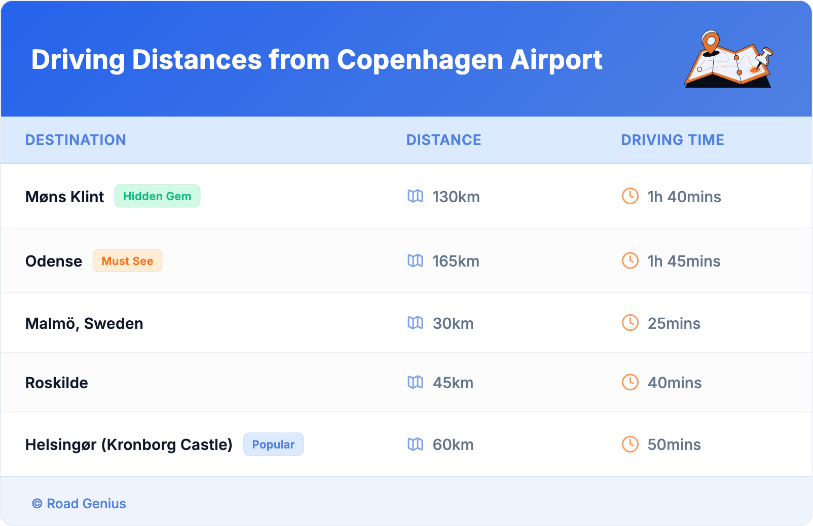 Driving Distances from Copenhagen Airport
