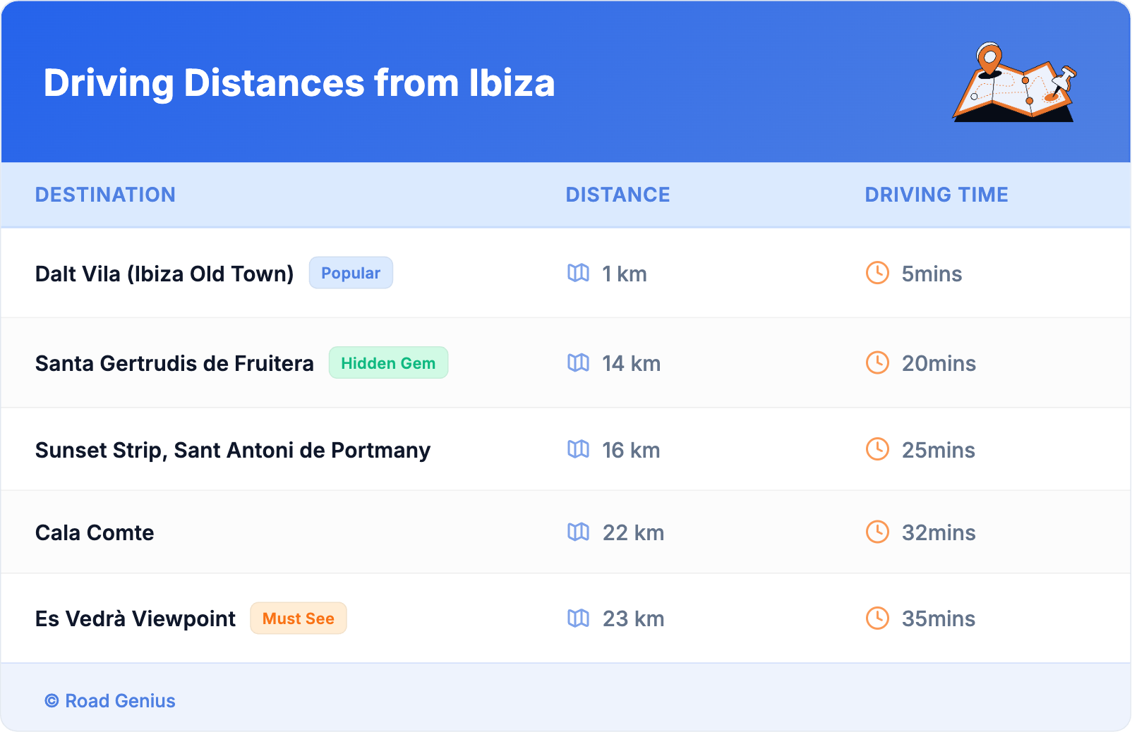 Driving Distances from Ibiza