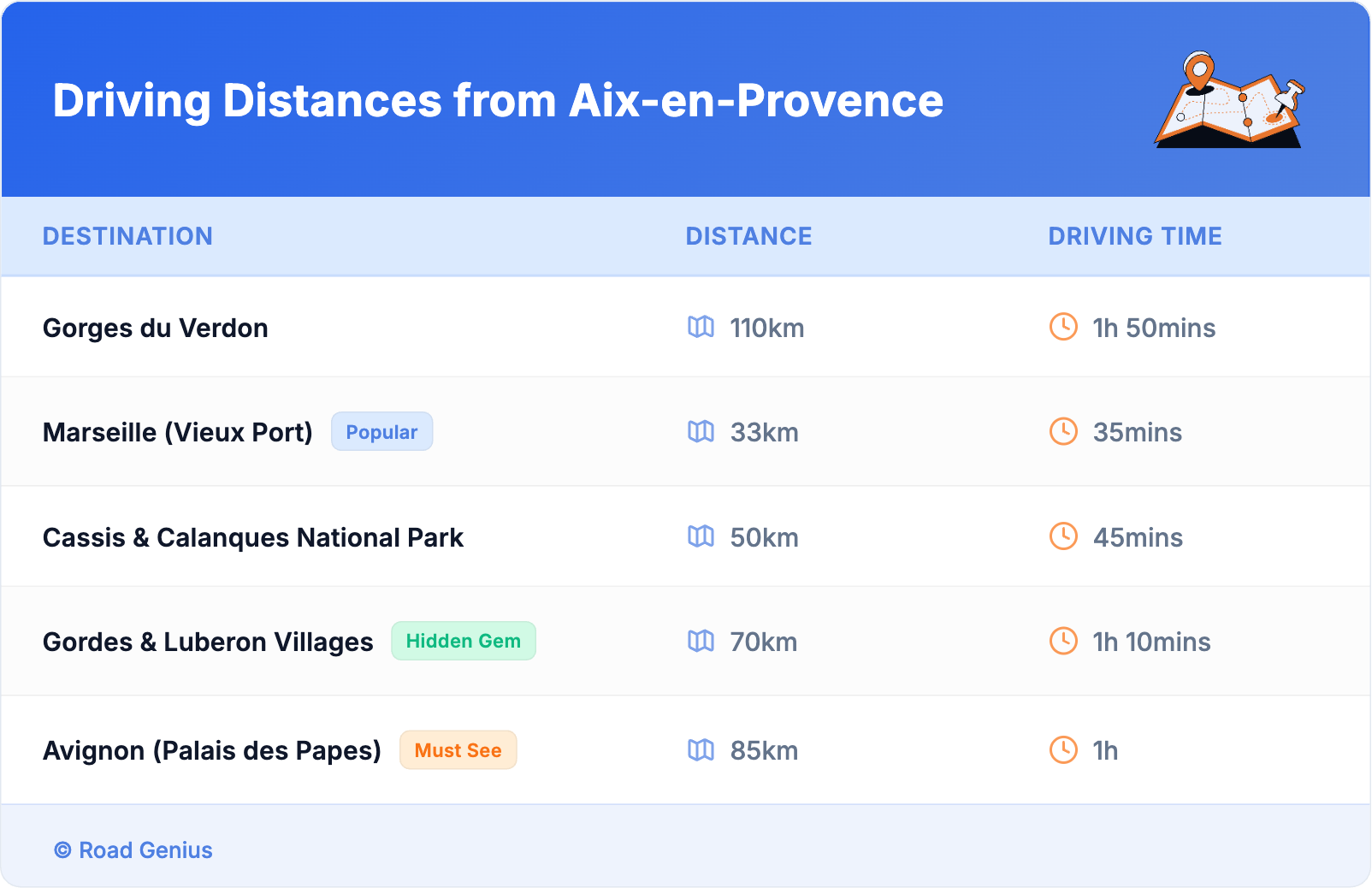 Driving Distances from Aix-en-Provence