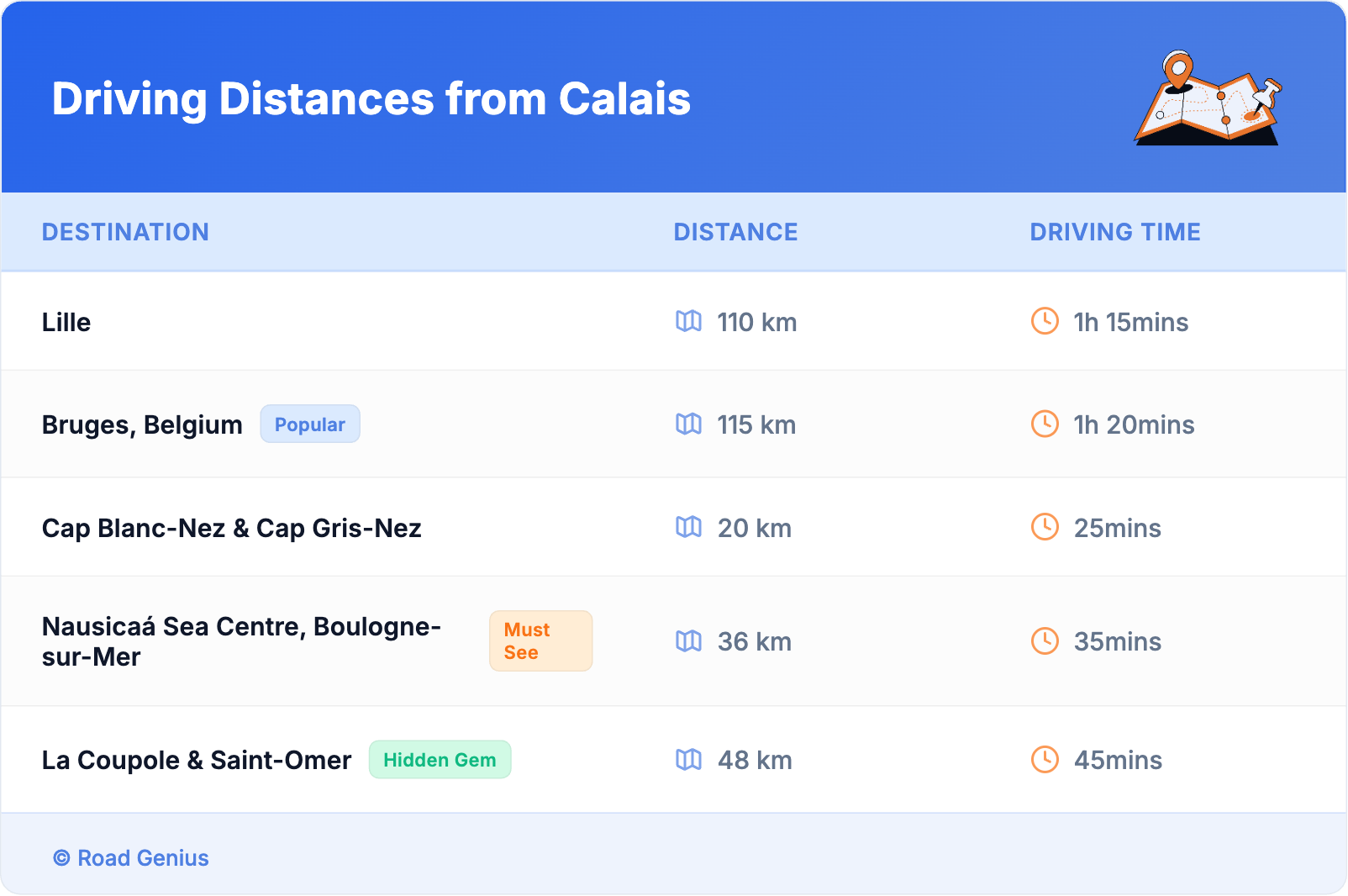 Driving Distances from Calais