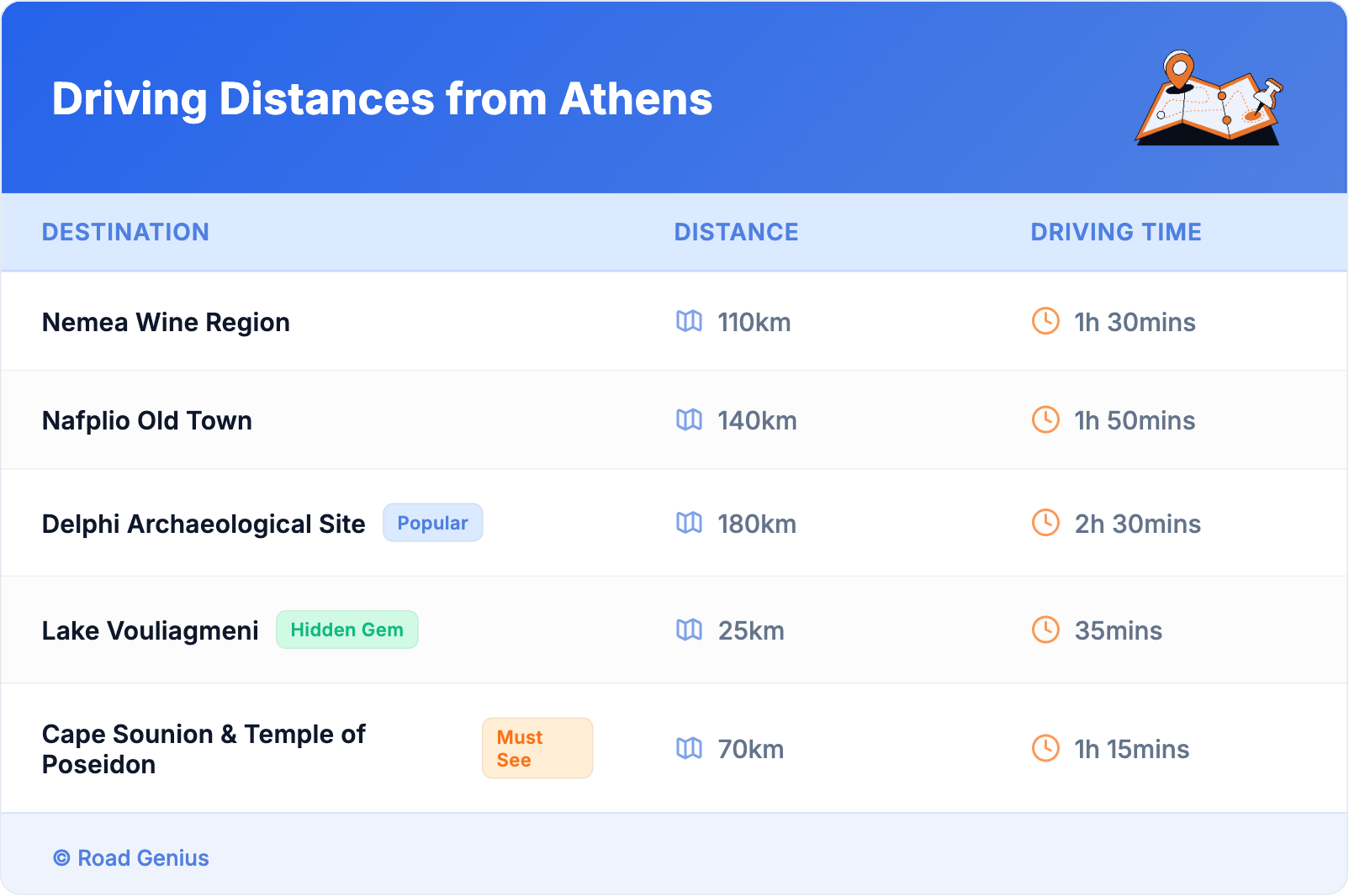 Driving Distances from Athens