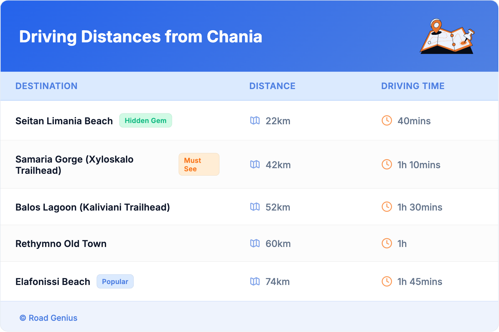 Driving Distances from Chania