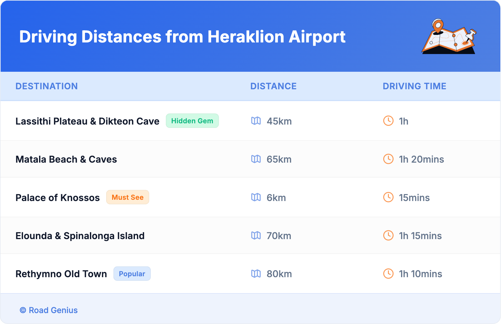 Driving Distances from Heraklion Airport