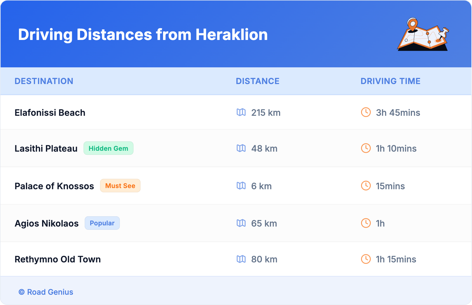 Driving Distances from Heraklion