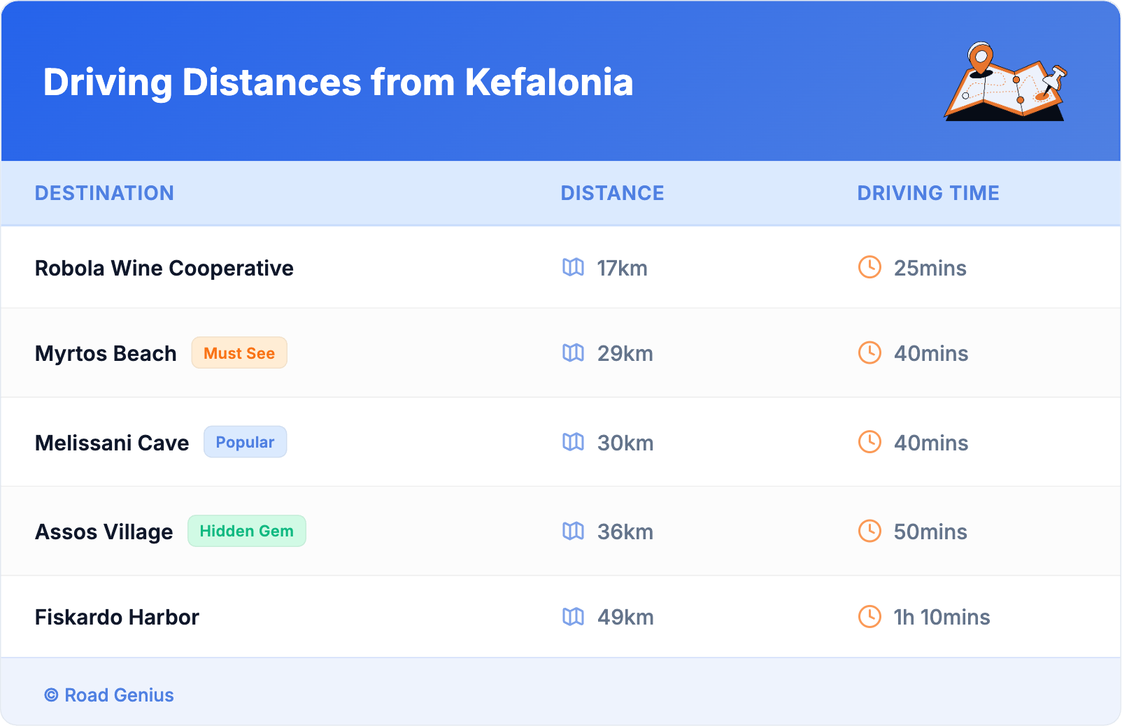 Driving Distances from Kefalonia
