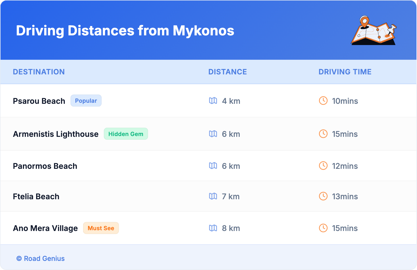 Driving Distances from Mykonos