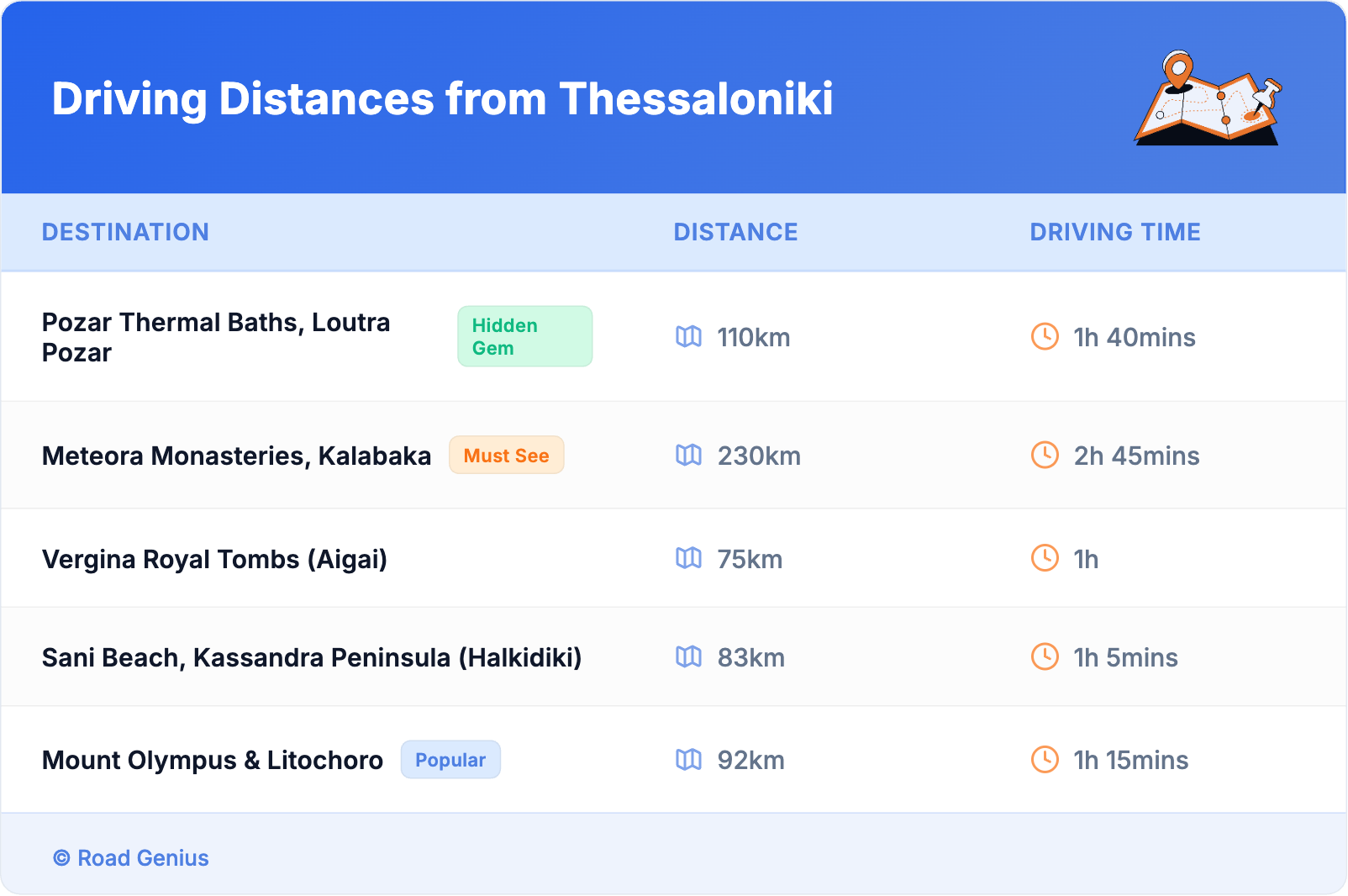 Driving Distances from Thessaloniki