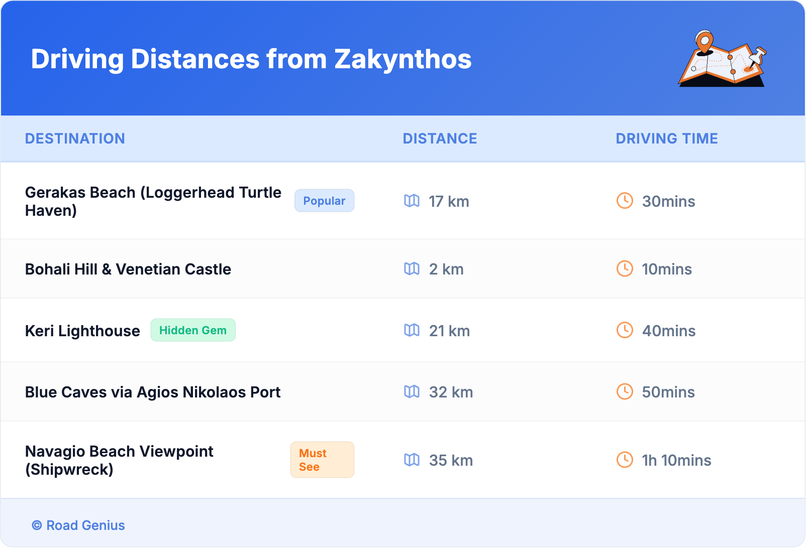 Driving Distances from Zakynthos