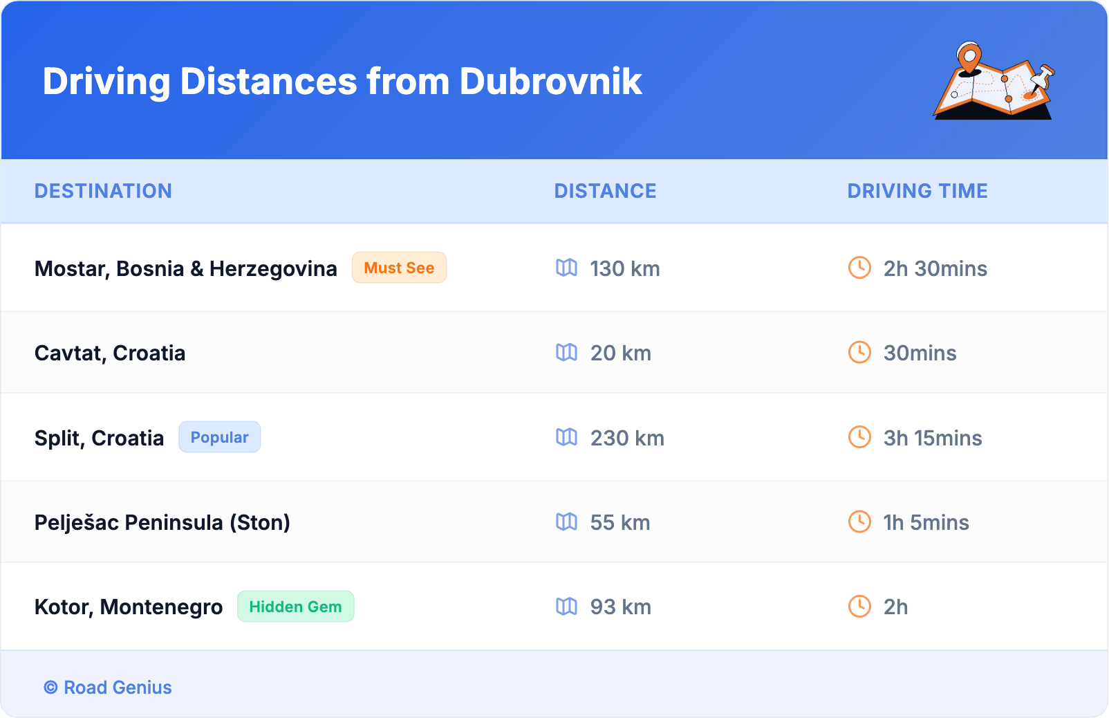 Driving Distances from Dubrovnik