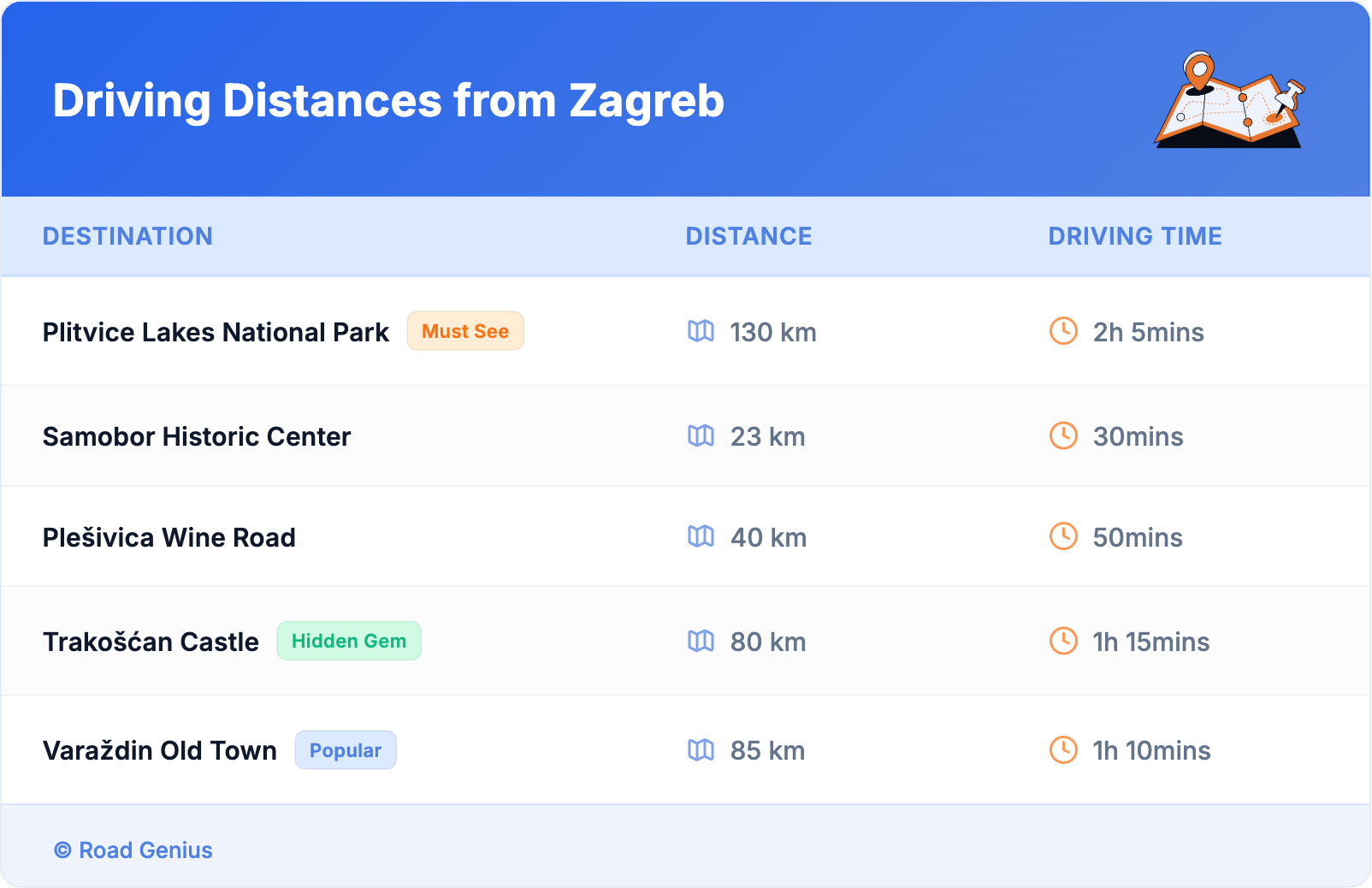 Driving Distances from Zagreb