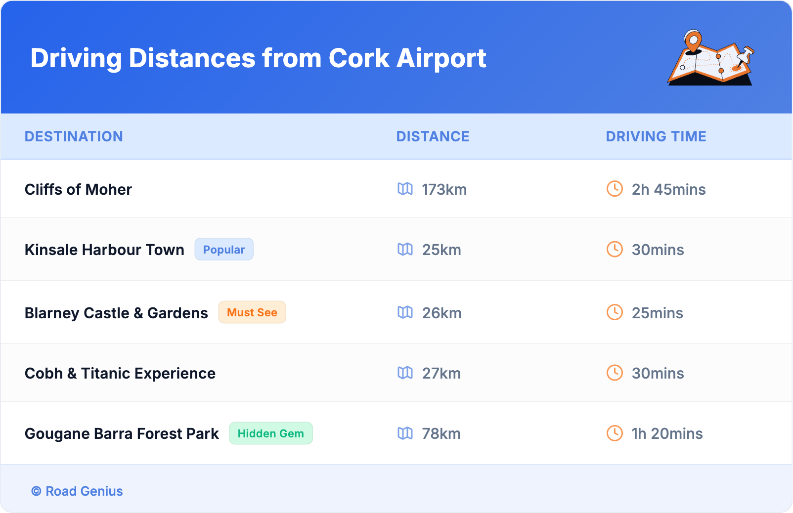 Driving Distances from Cork Airport
