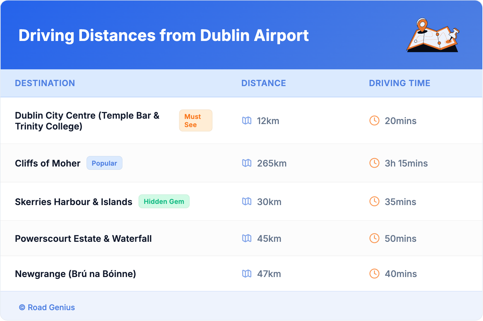 Driving Distances from Dublin Airport