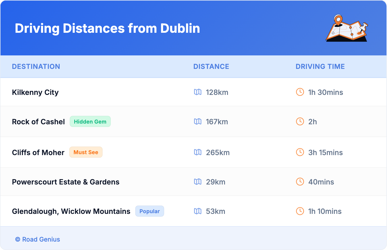 Driving Distances from Dublin