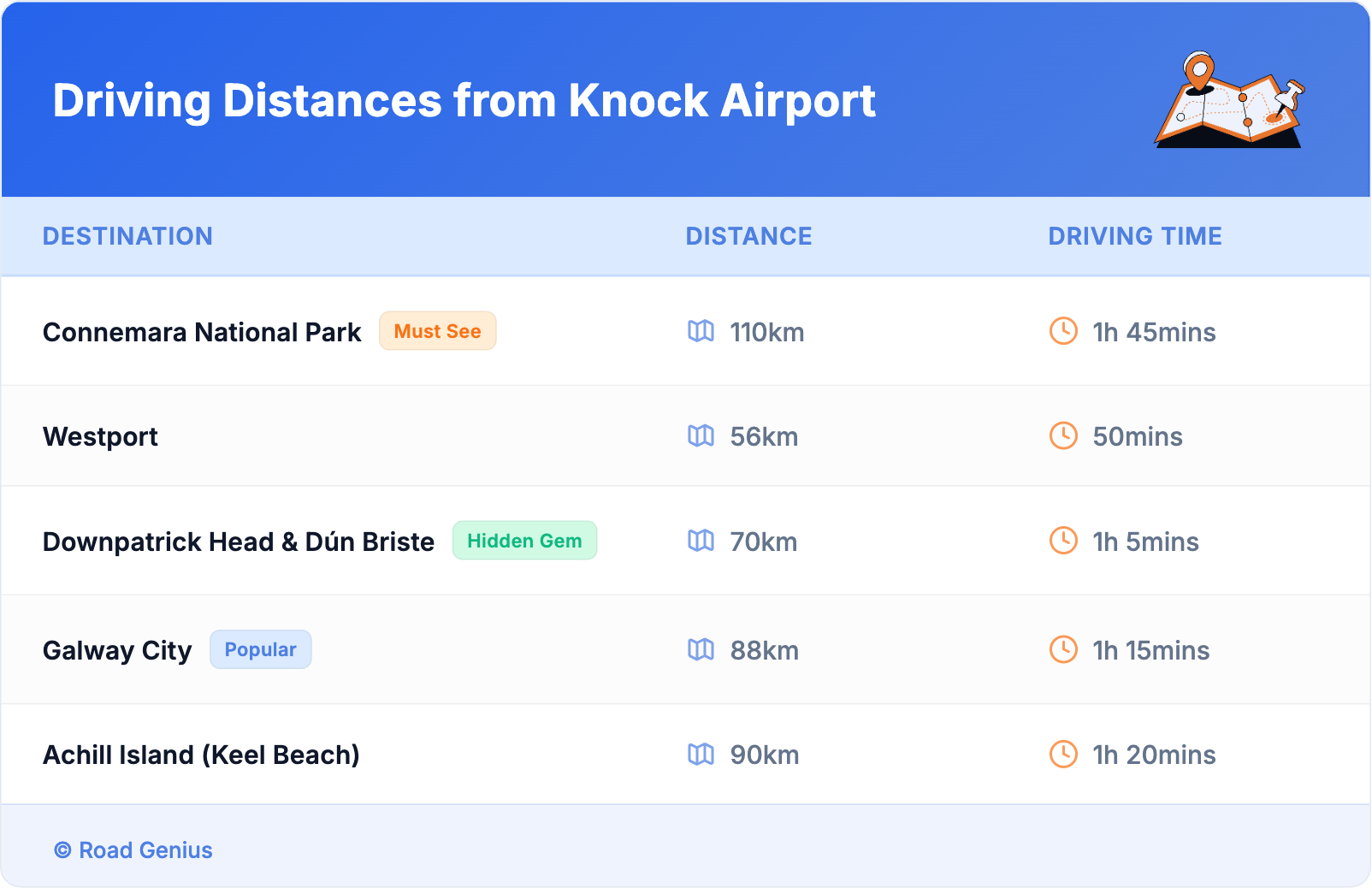 Driving Distances from Knock Airport Driving Distances from Knock Airport