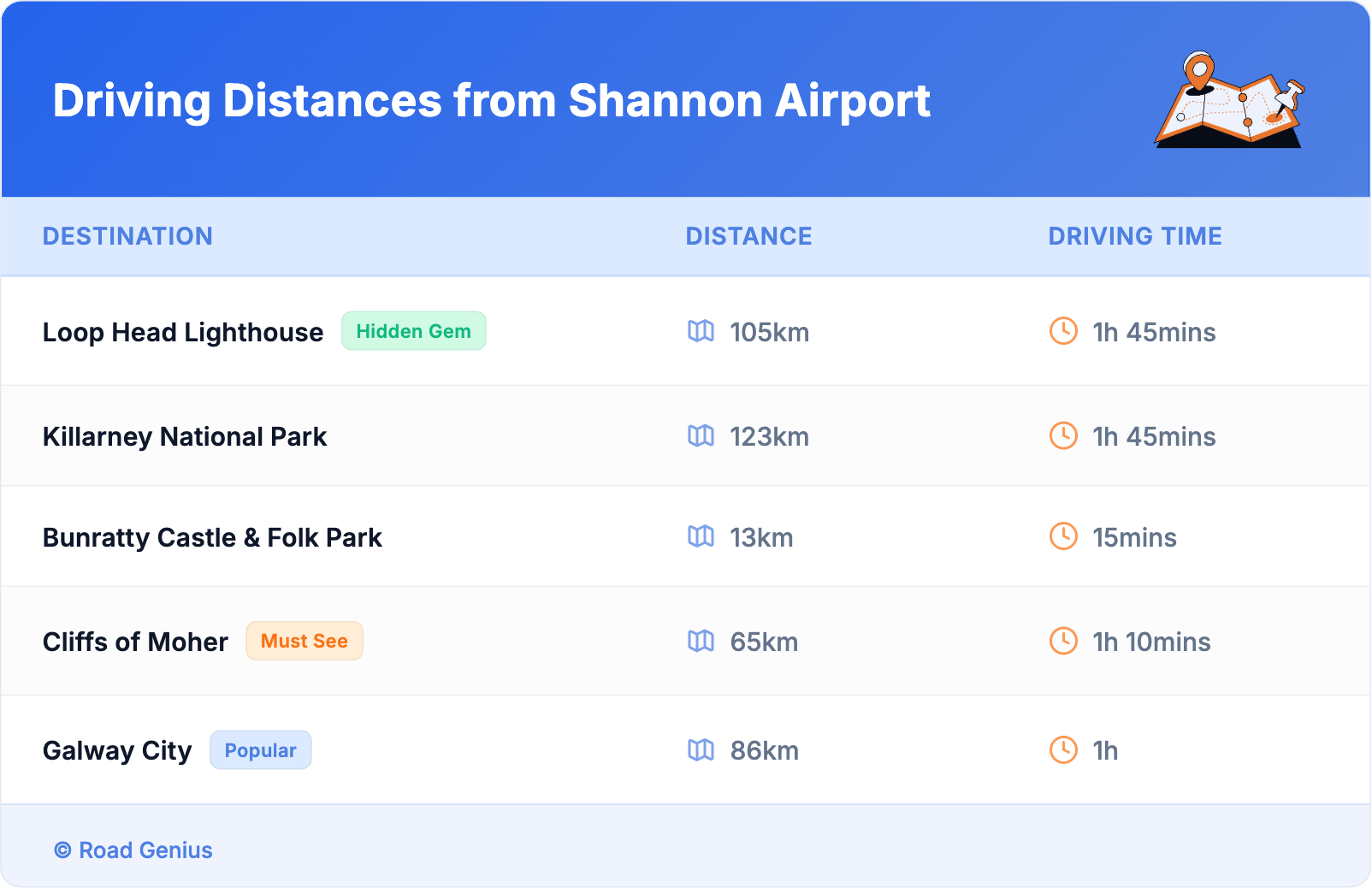 Driving Distances from Shannon Airport