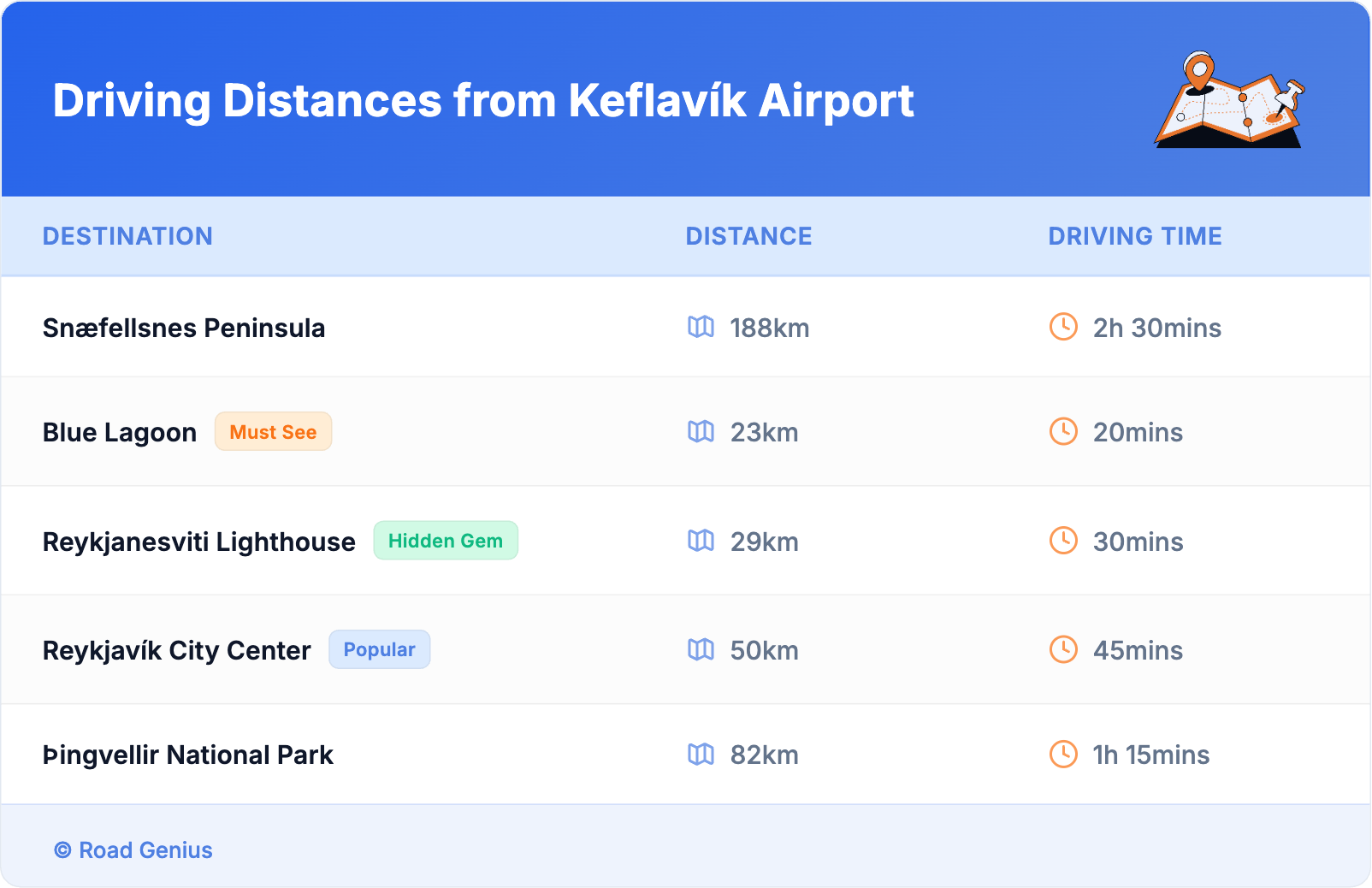Driving Distances from Keflavík Airport