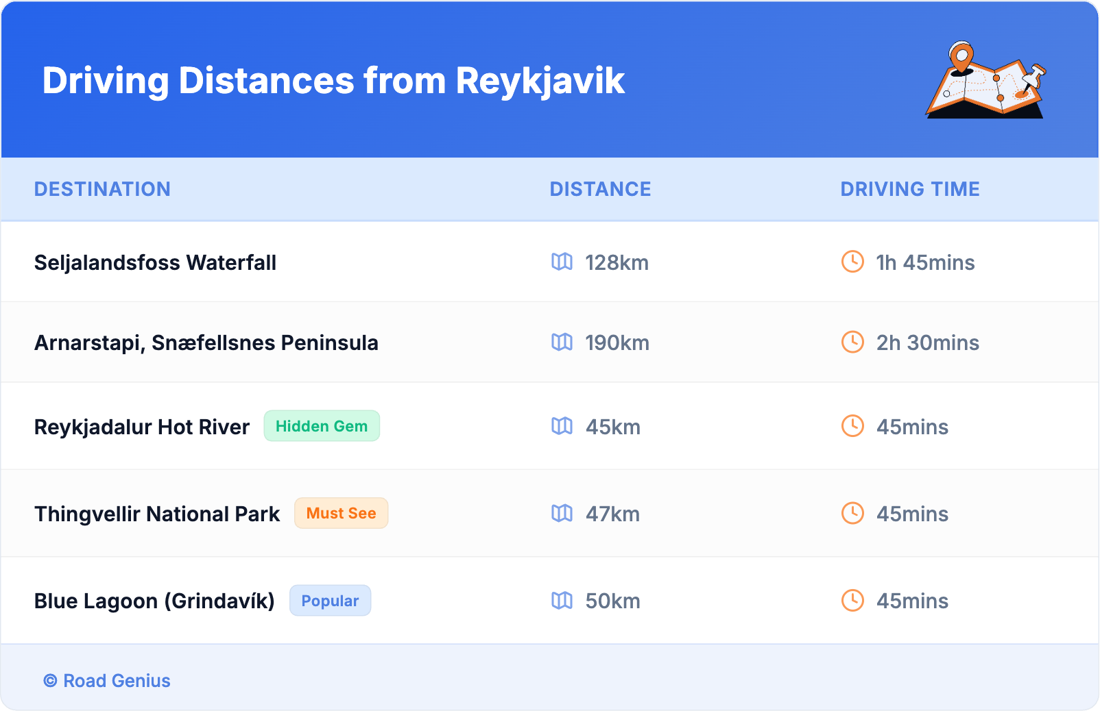 Driving Distances from Reykjavik