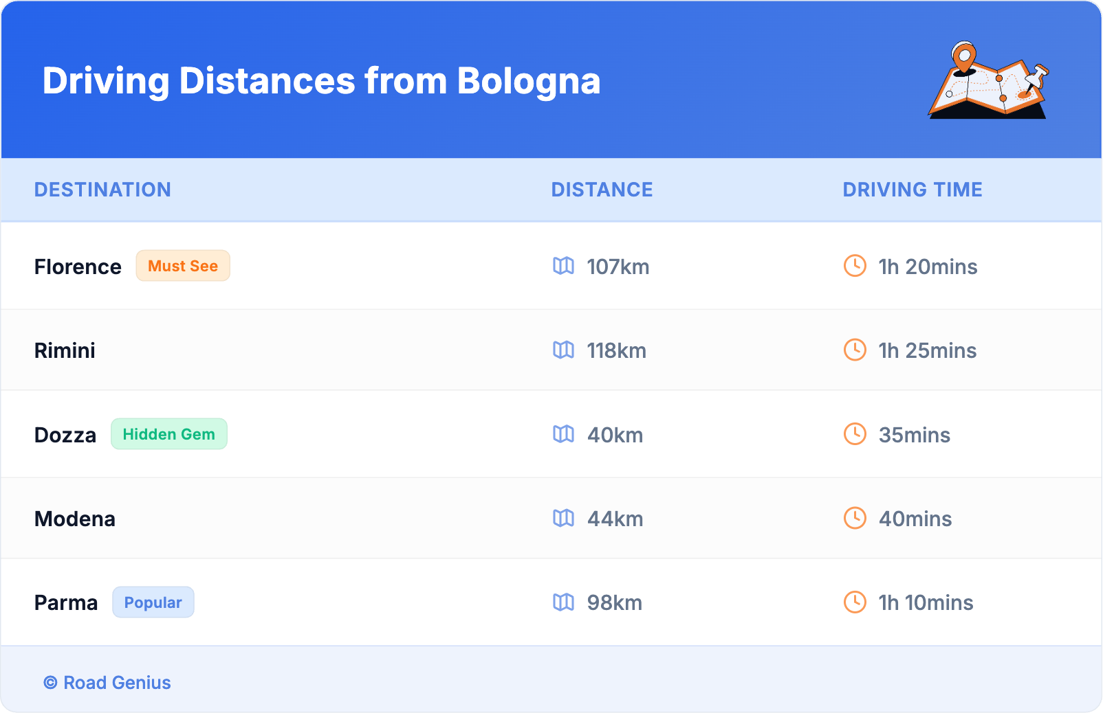 Driving Distances from Bologna