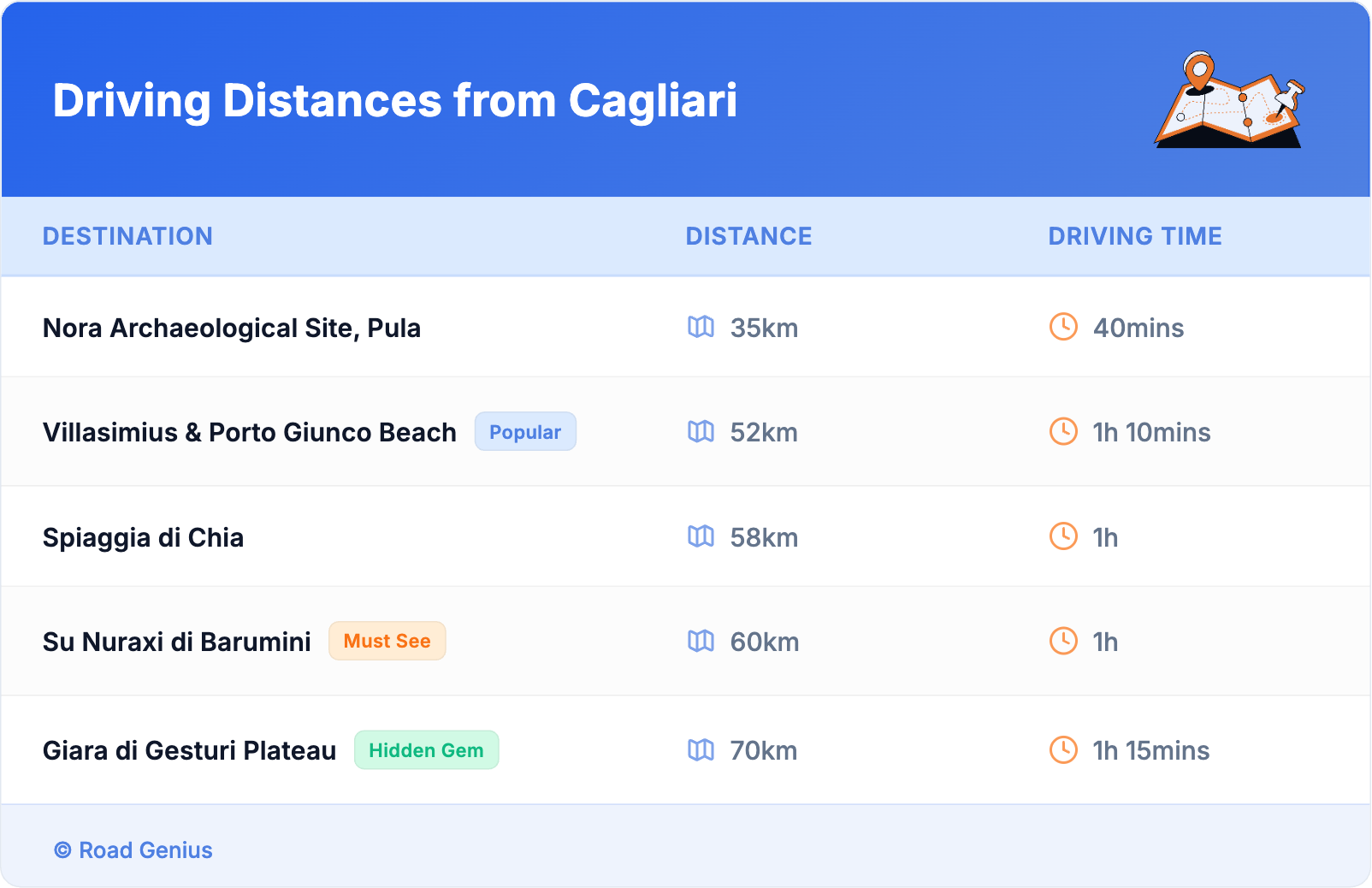 Driving Distances from Cagliari
