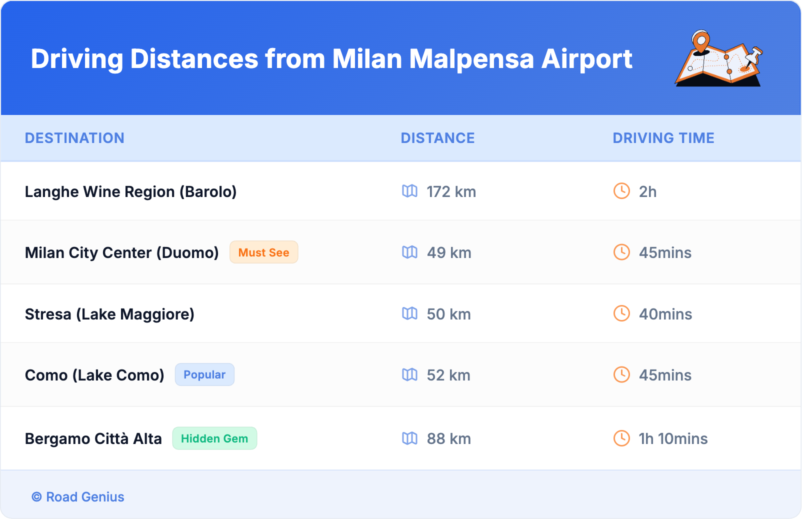 Driving Distances from Milan Malpensa Airport