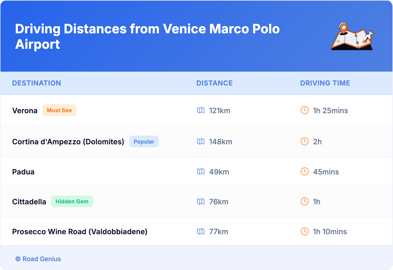 Driving Distances from Venice Marco Polo Airport