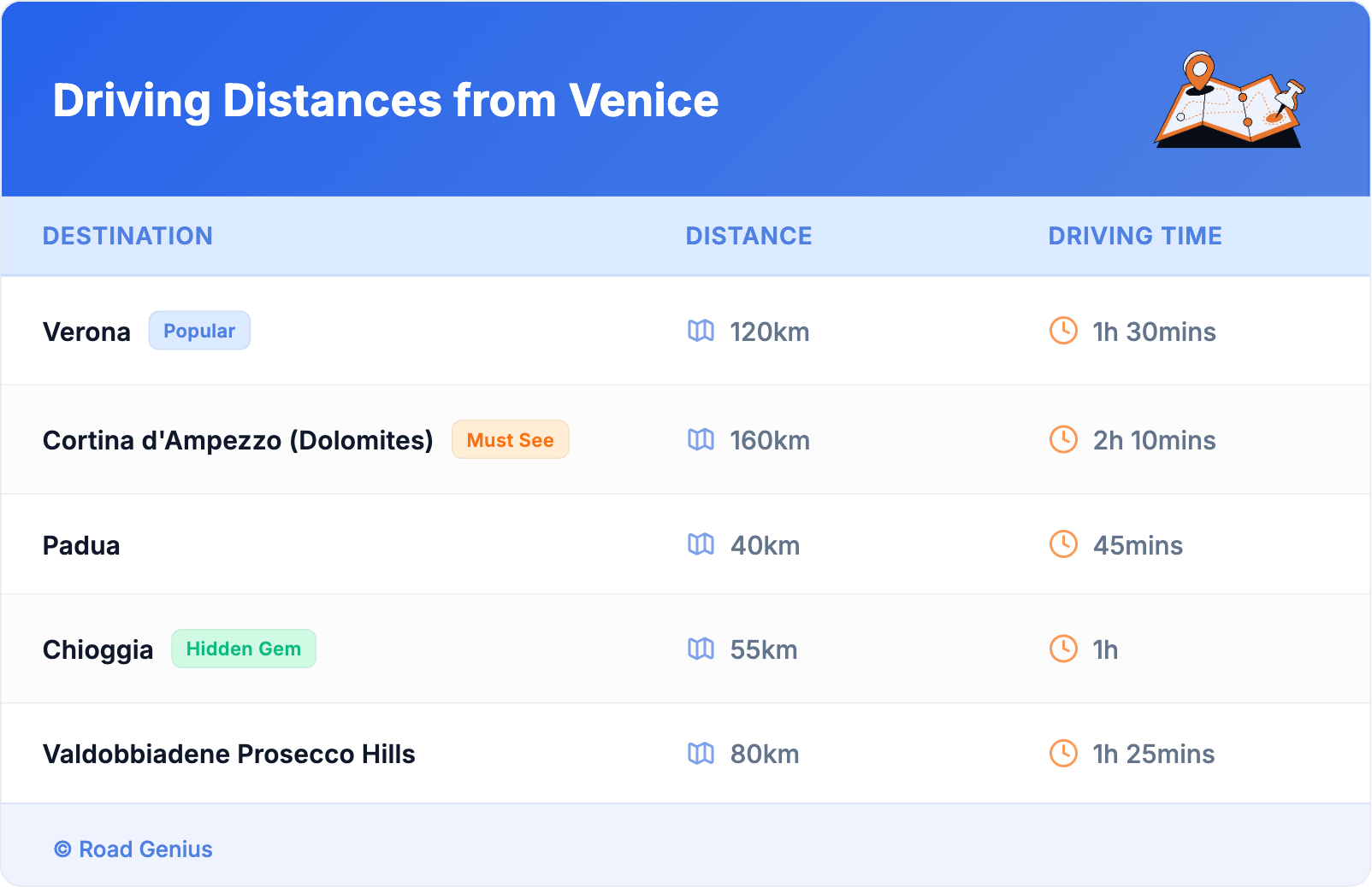 Driving Distances from Venice